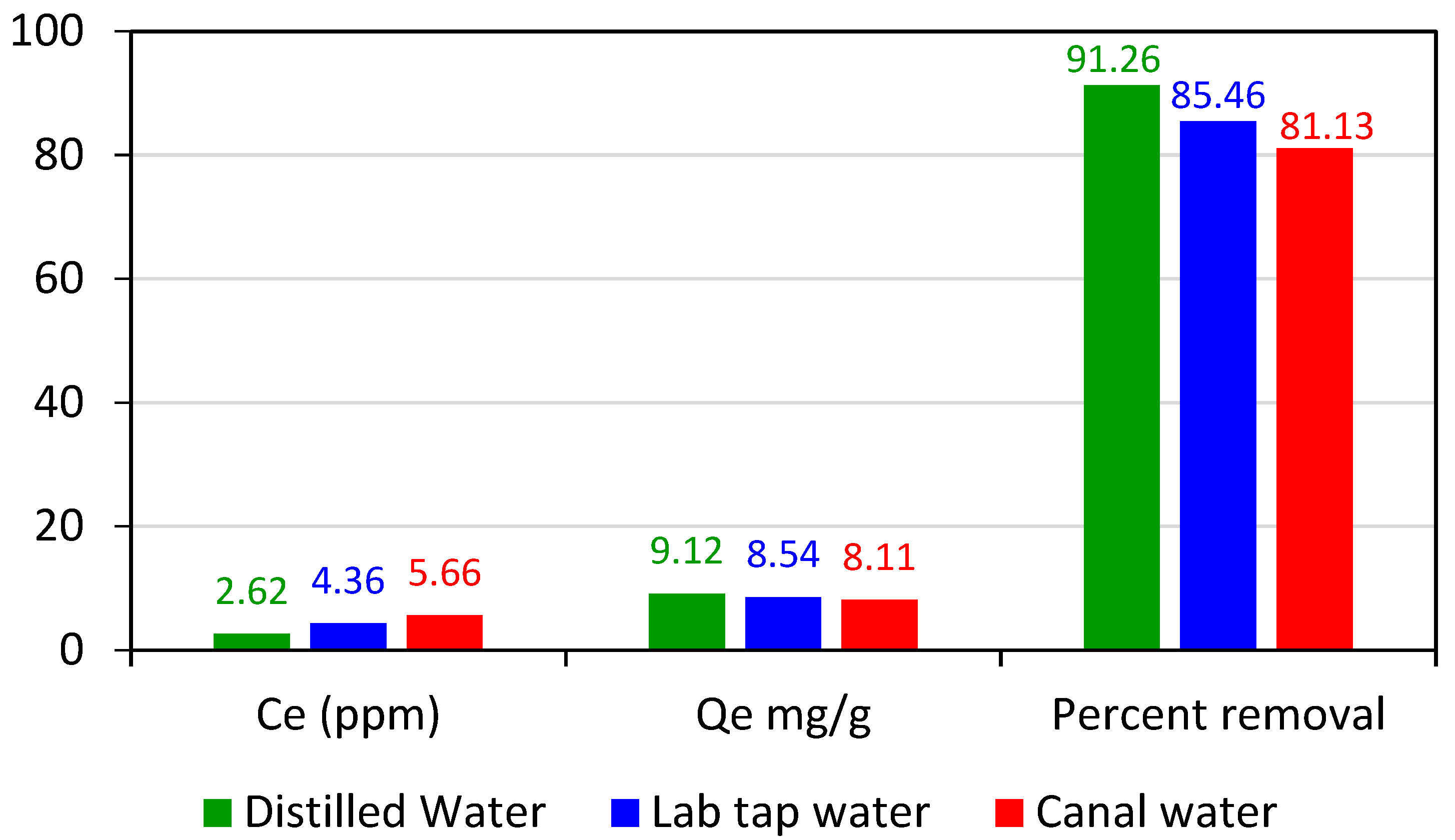 Separations 10 00165 g010 Separations 10 00165 g010