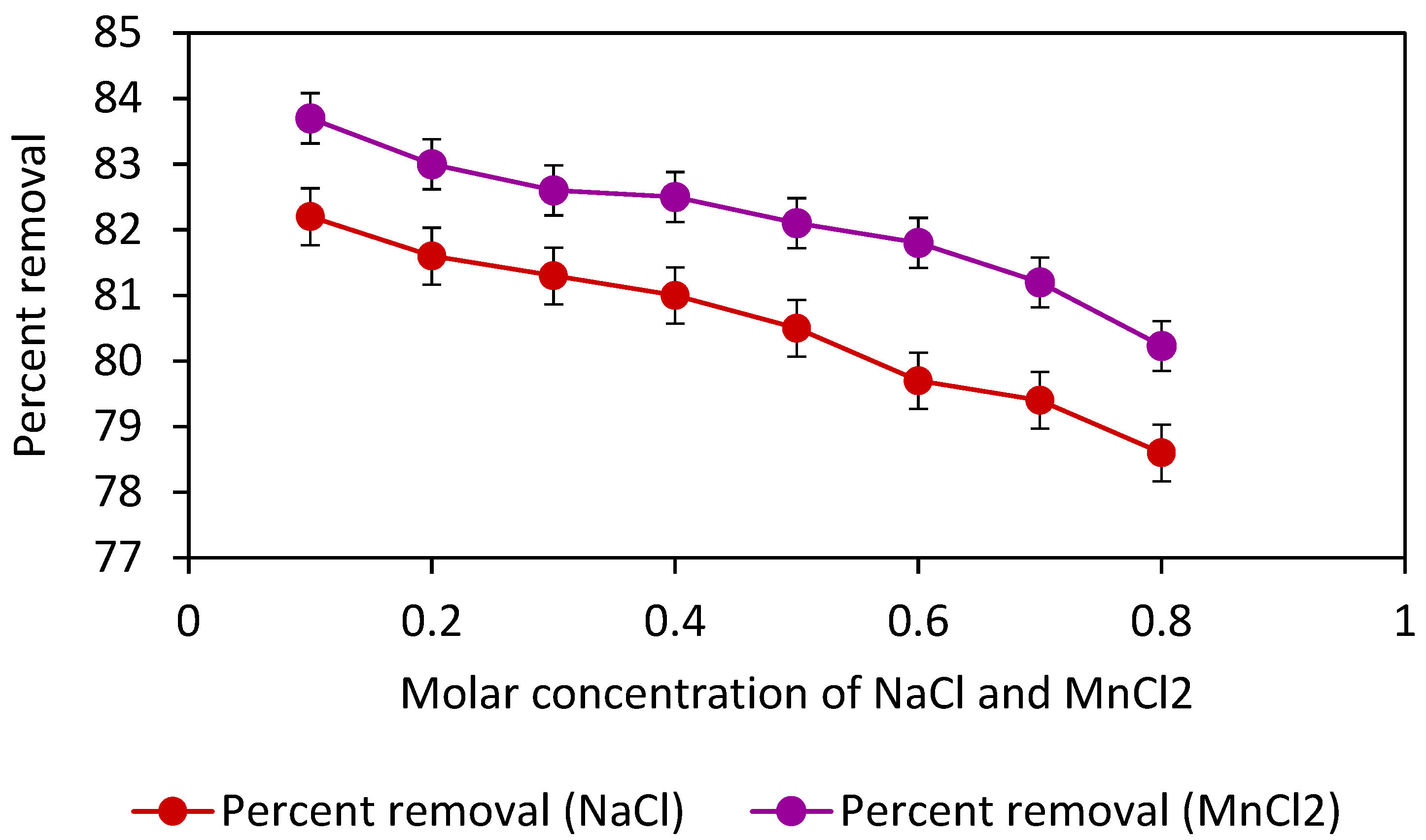 Separations 10 00165 g011 Separations 10 00165 g011