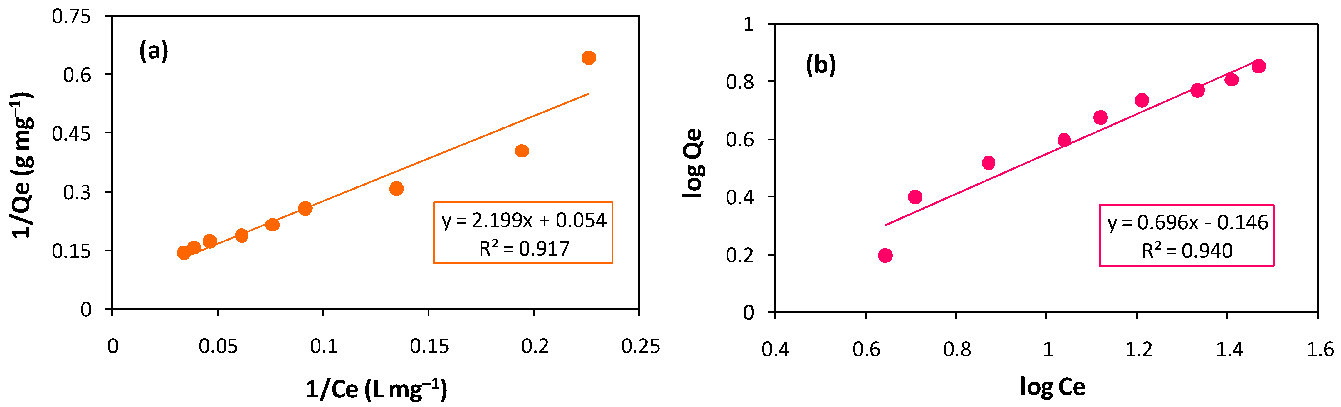 Separations 10 00165 g012 Separations 10 00165 g012