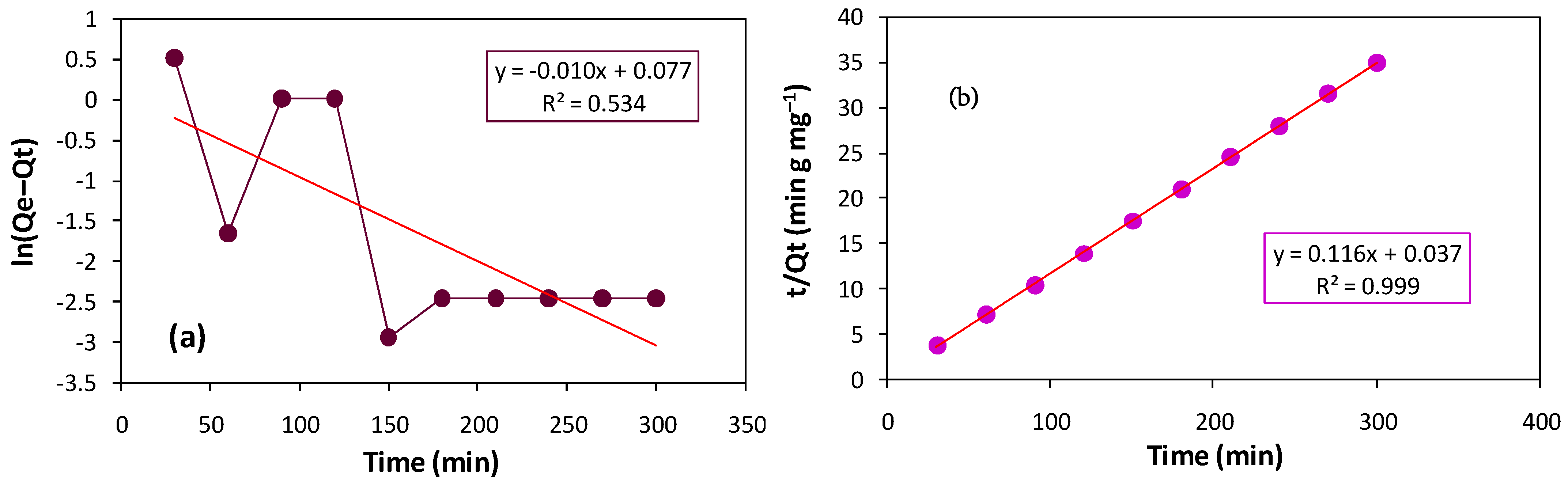 Separations 10 00165 g013 Separations 10 00165 g013