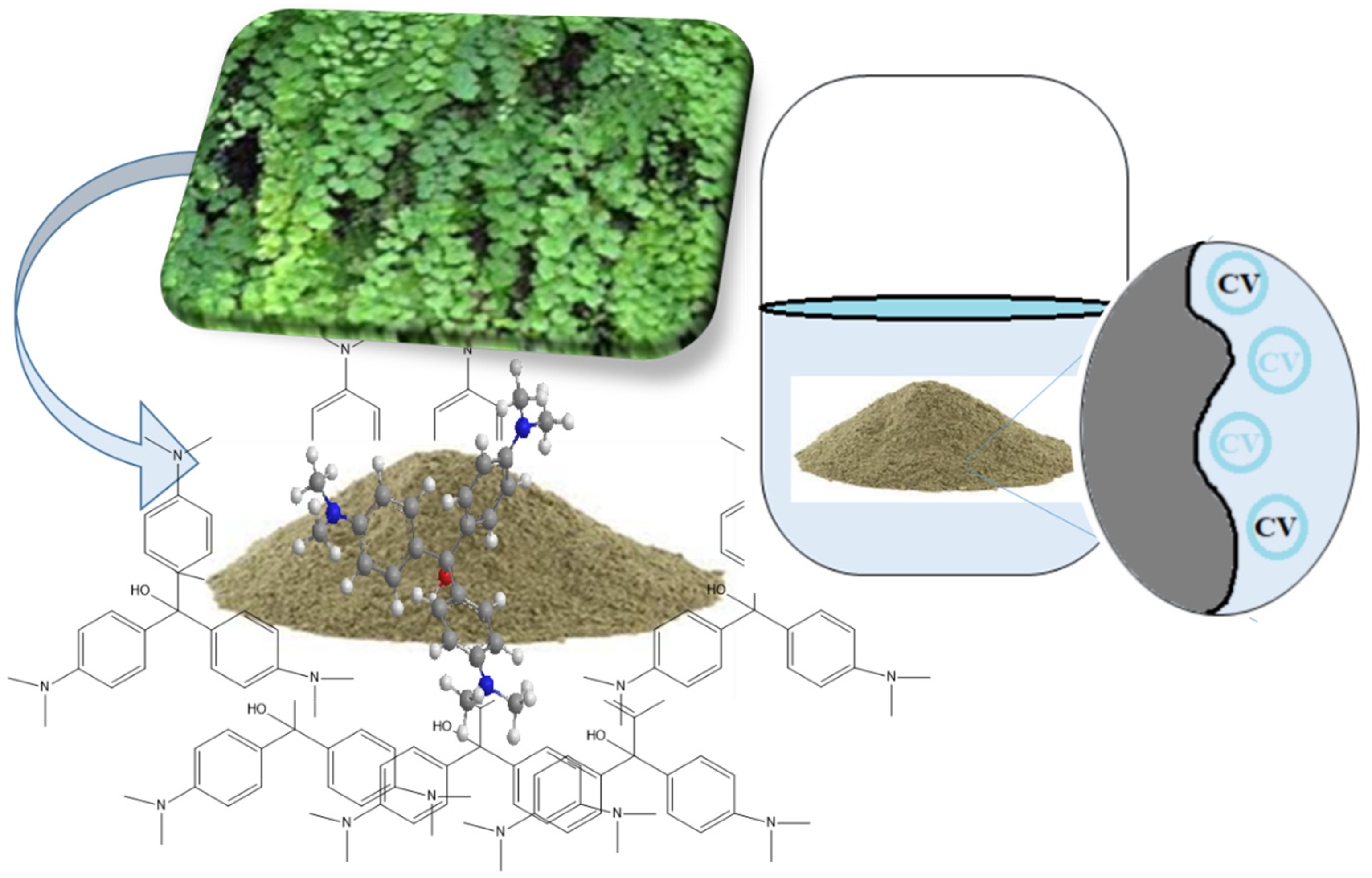 Separations 10 00165 g014 Separations 10 00165 g014