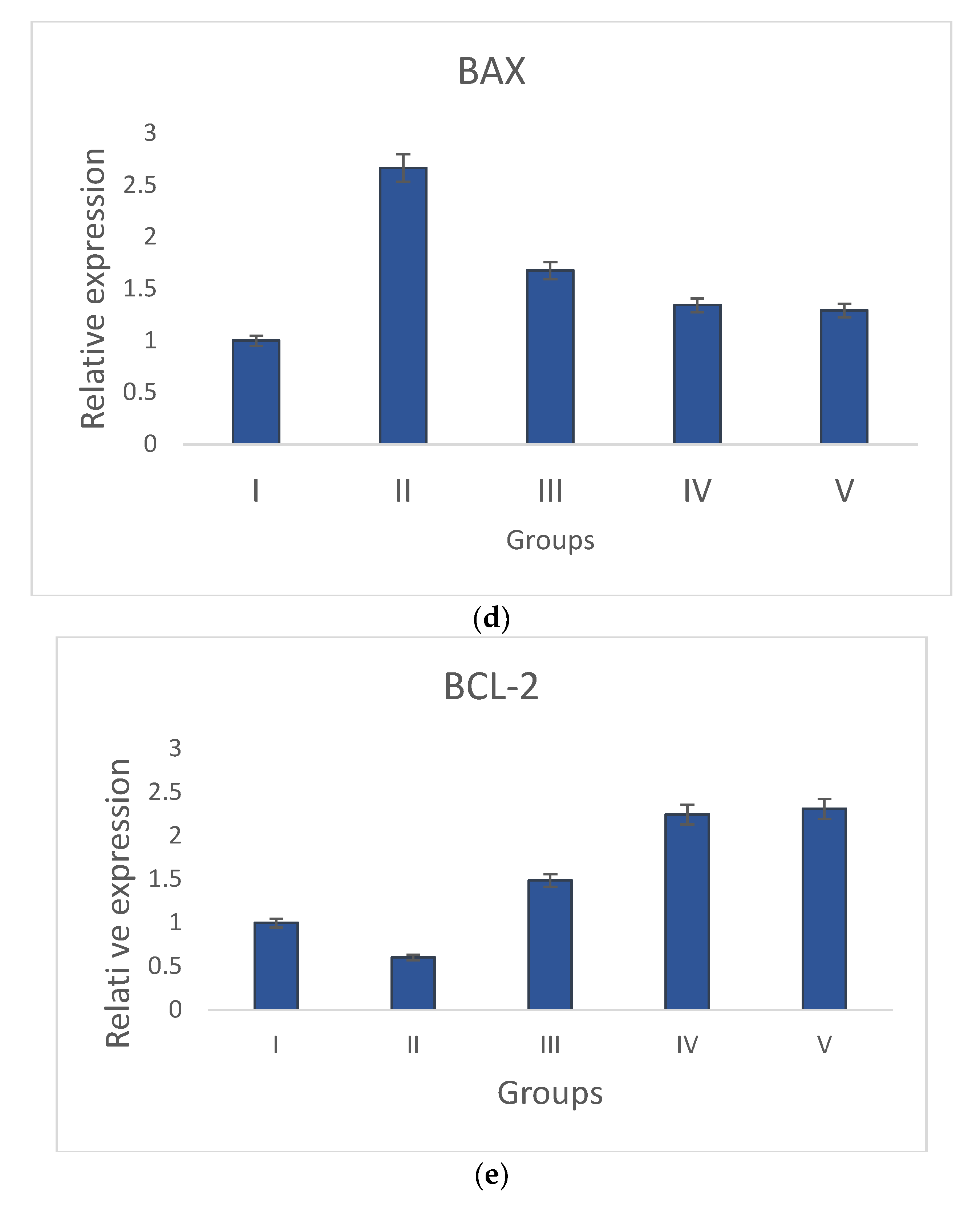 Separations 10 00166 g007b