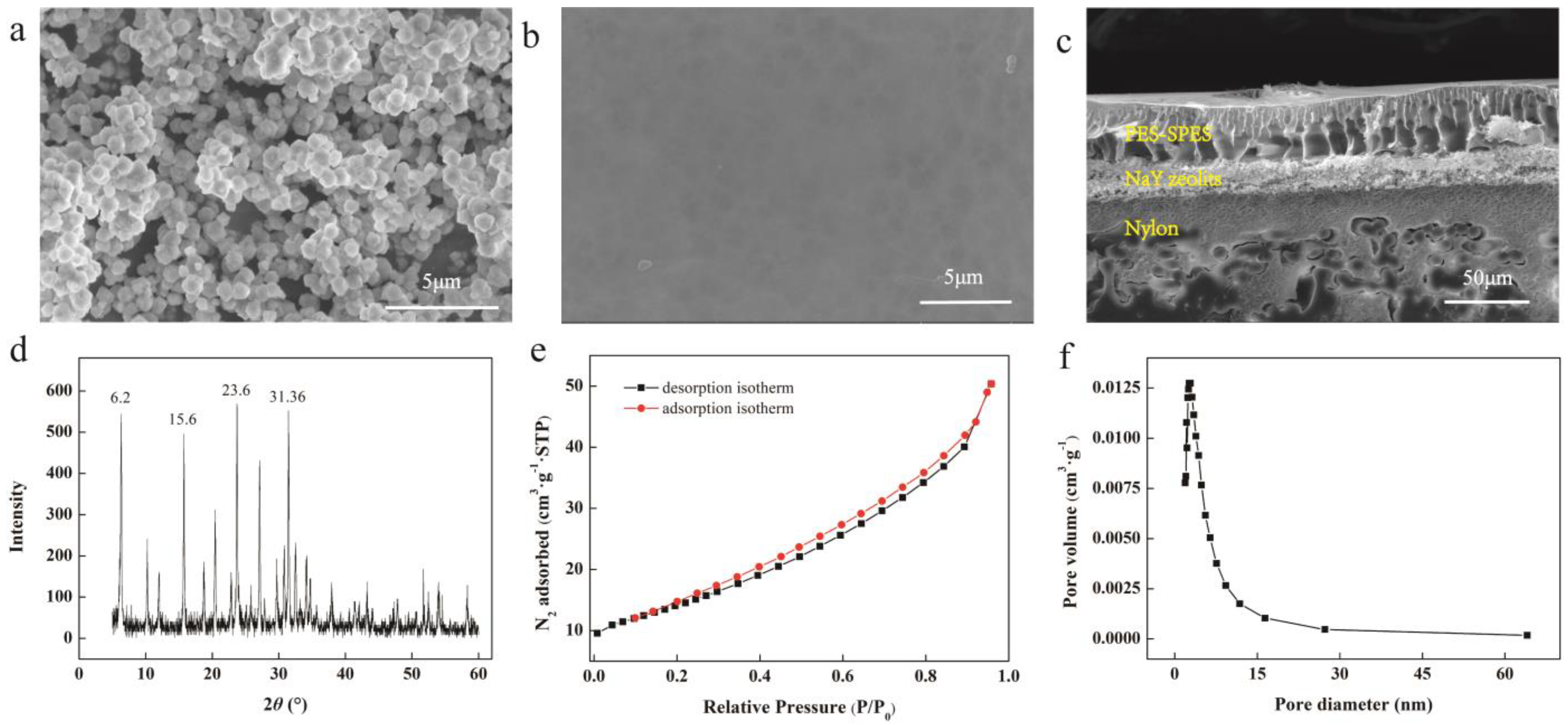 Separations 10 00171 g002 Separations 10 00171 g002