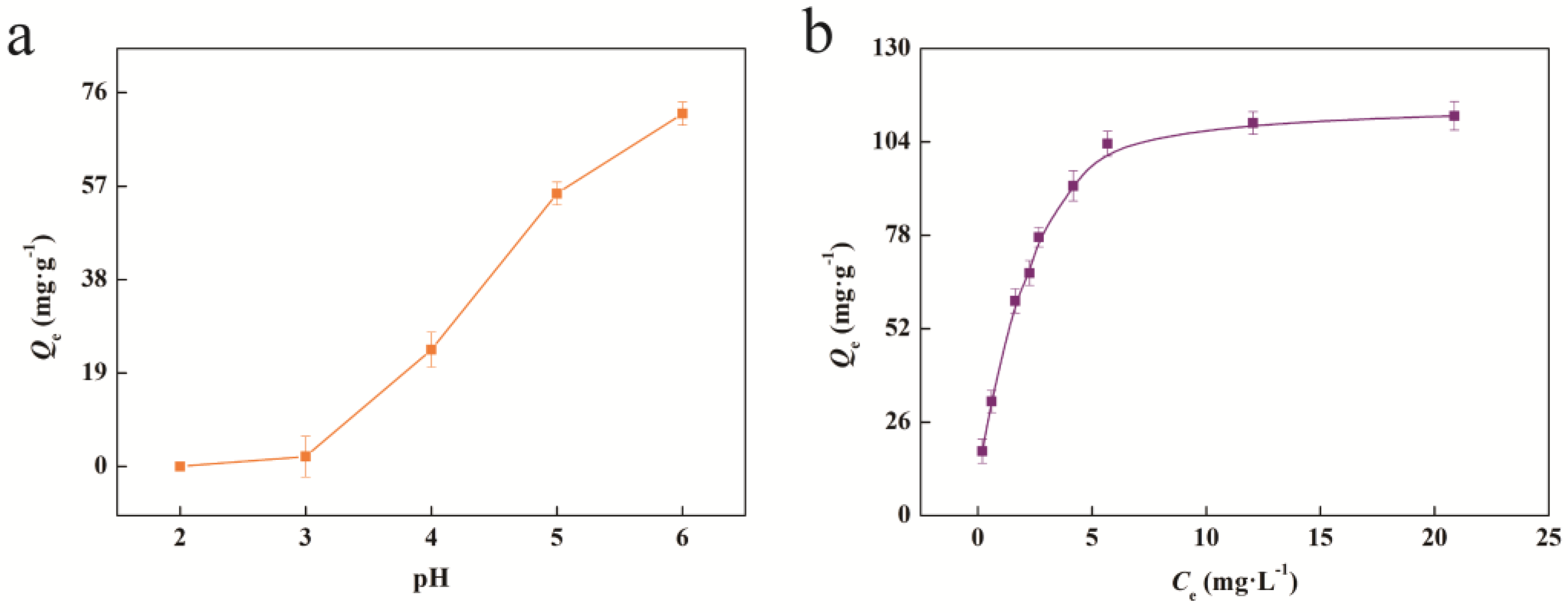 Separations 10 00171 g003 Separations 10 00171 g003