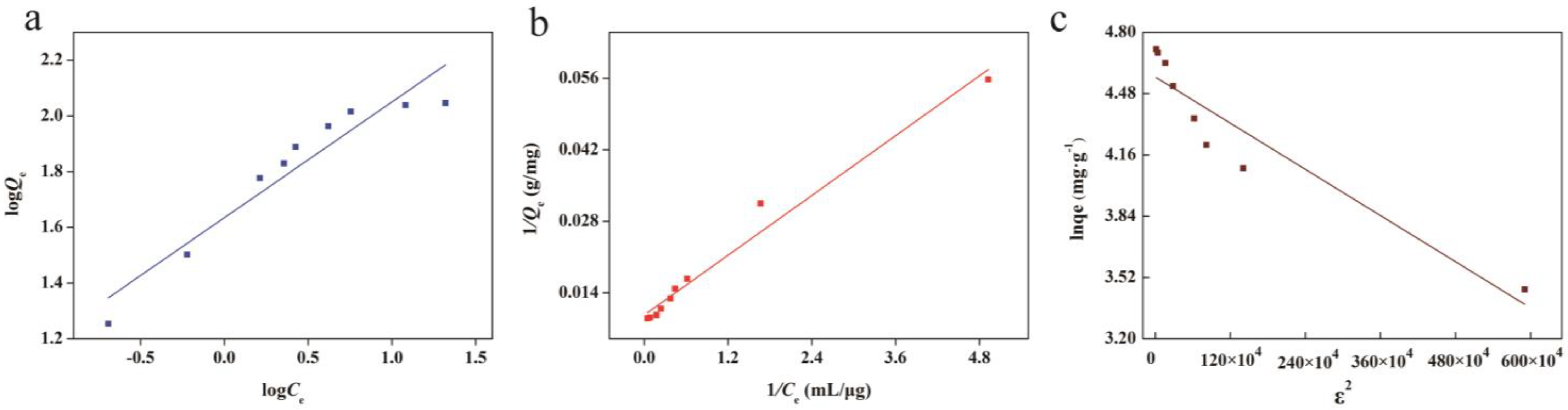 Separations 10 00171 g004 Separations 10 00171 g004