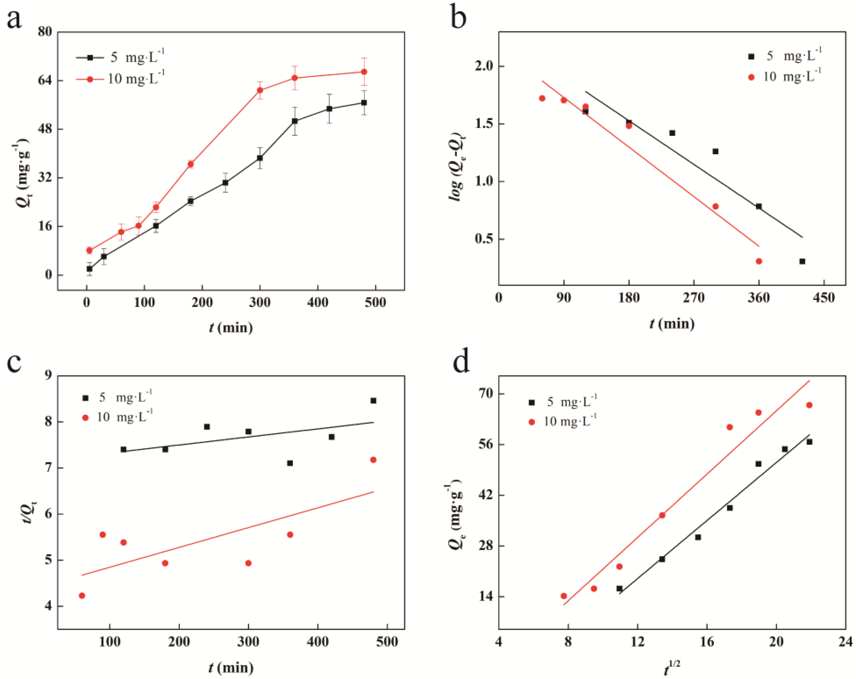 Separations 10 00171 g005 Separations 10 00171 g005