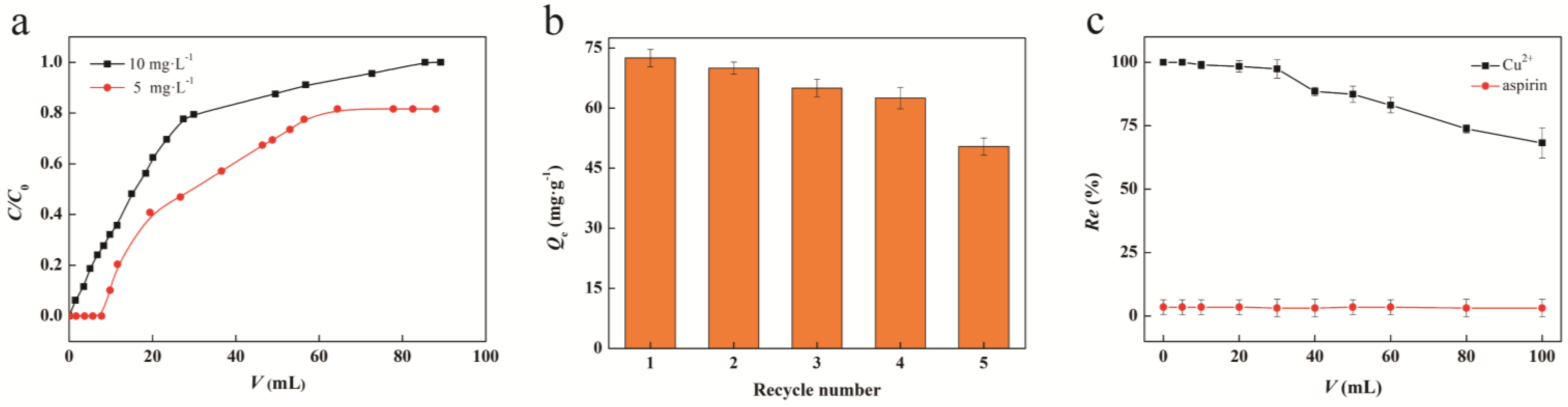 Separations 10 00171 g006 Separations 10 00171 g006