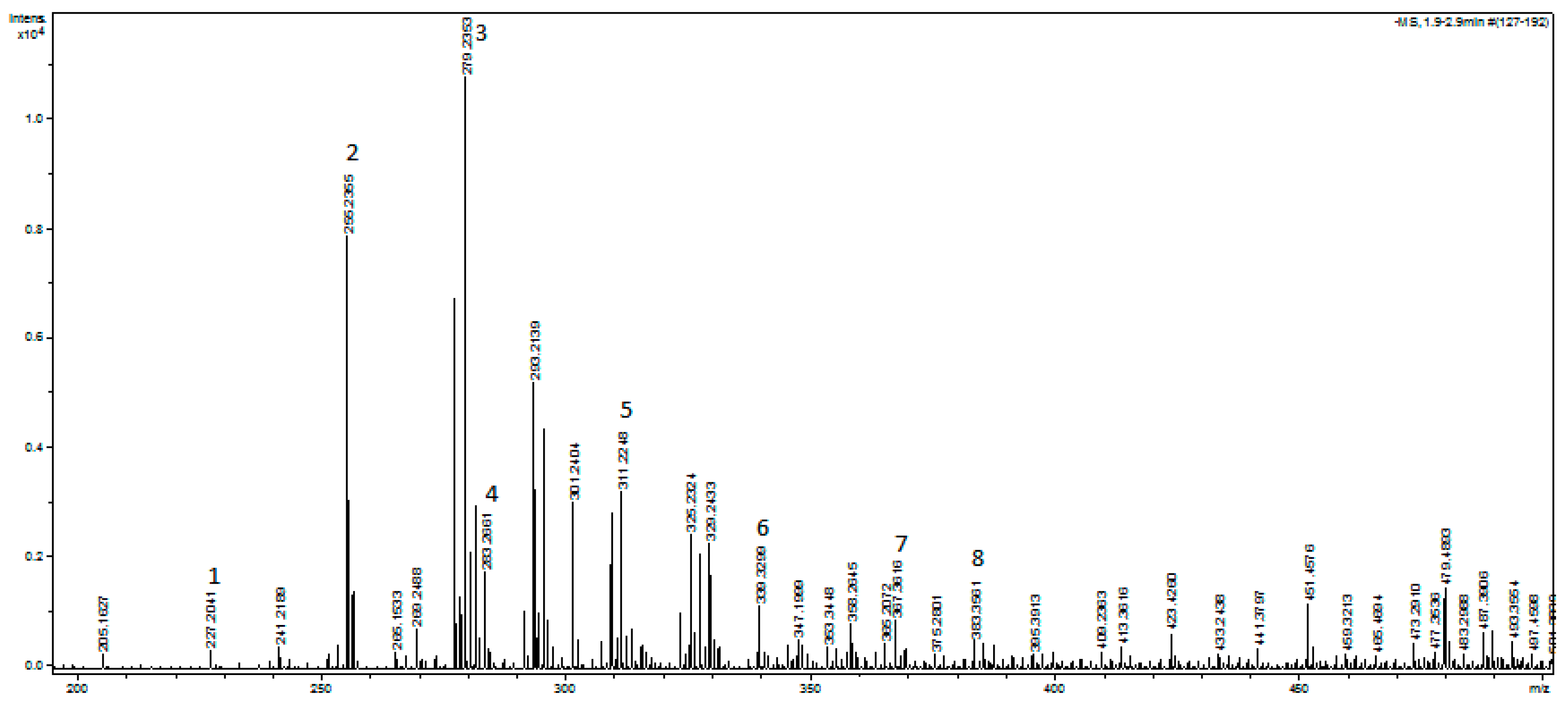 Separations 10 00172 g002 Separations 10 00172 g002