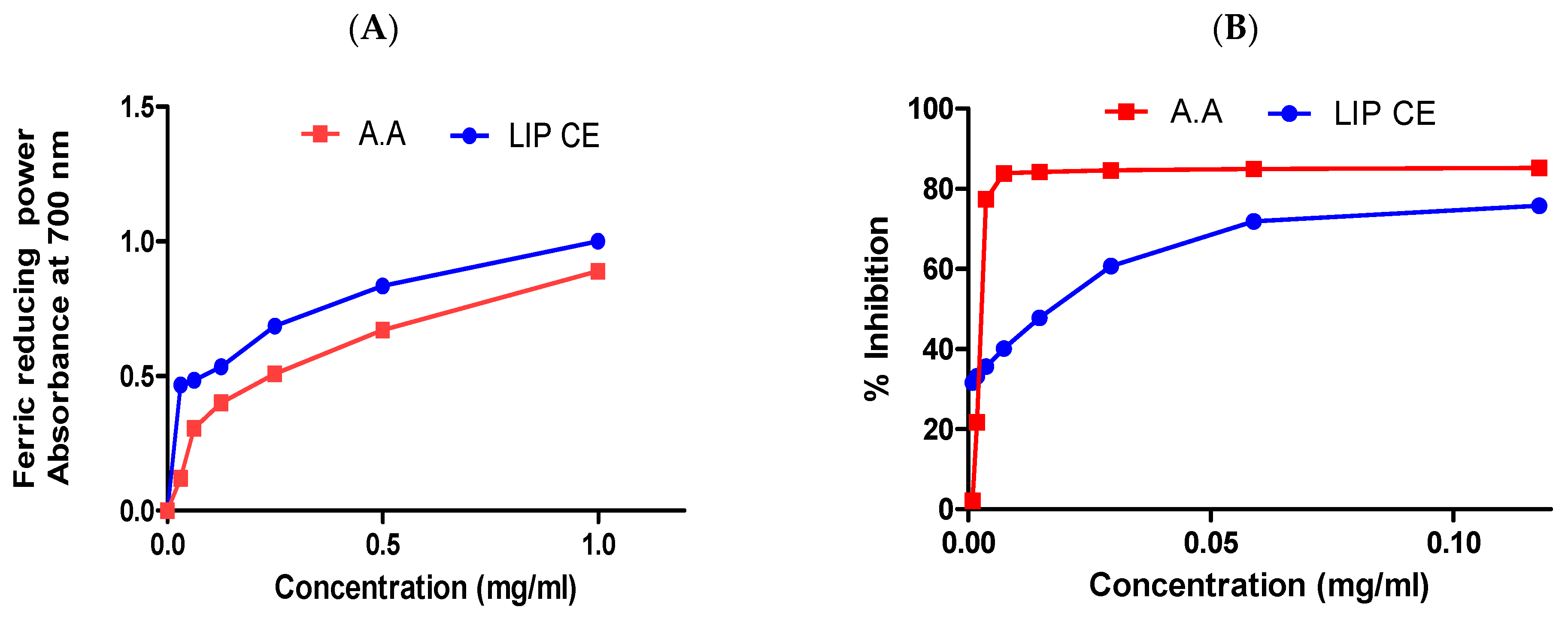 Separations 10 00172 g004 Separations 10 00172 g004