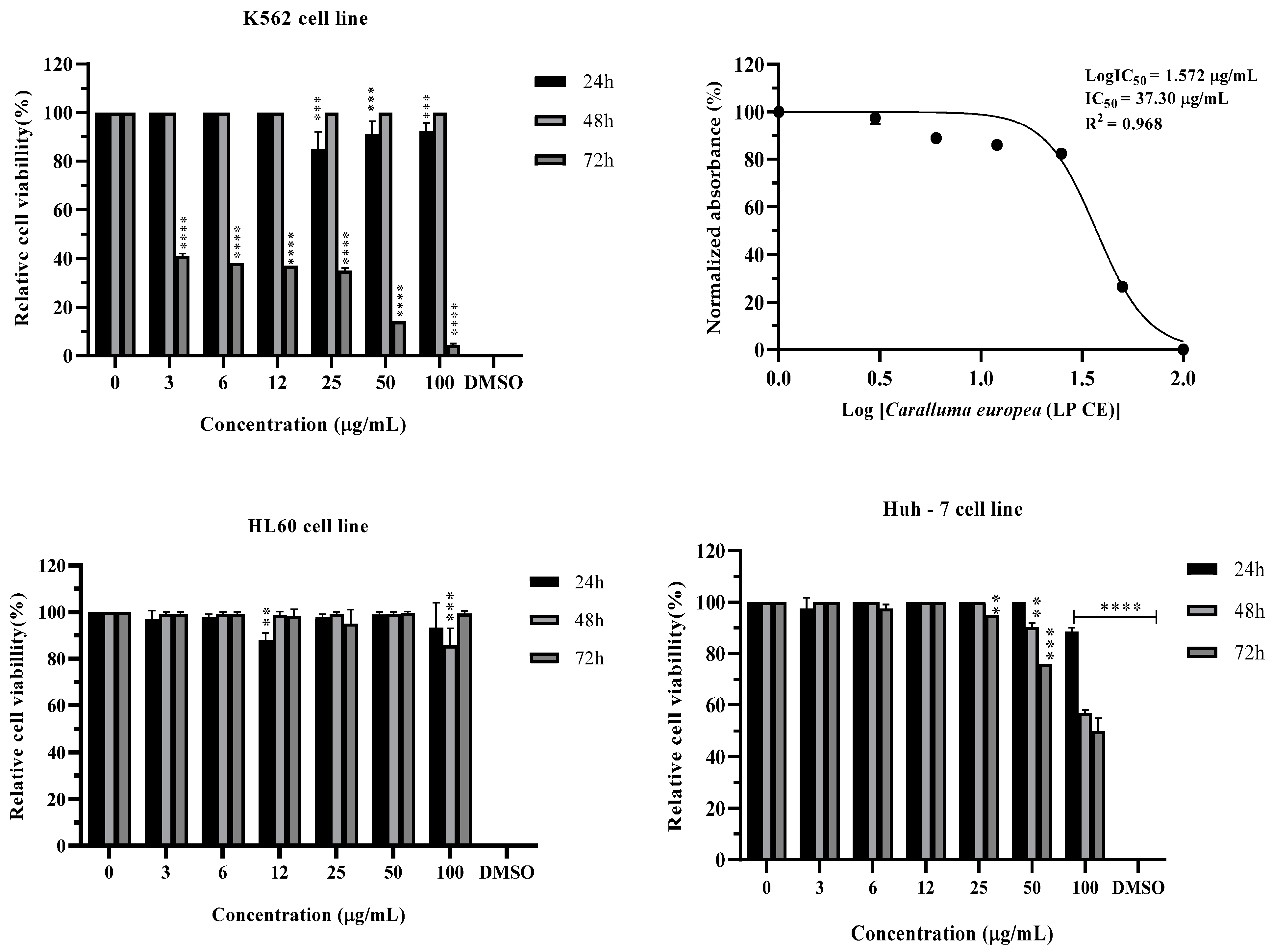 Separations 10 00172 g005 Separations 10 00172 g005