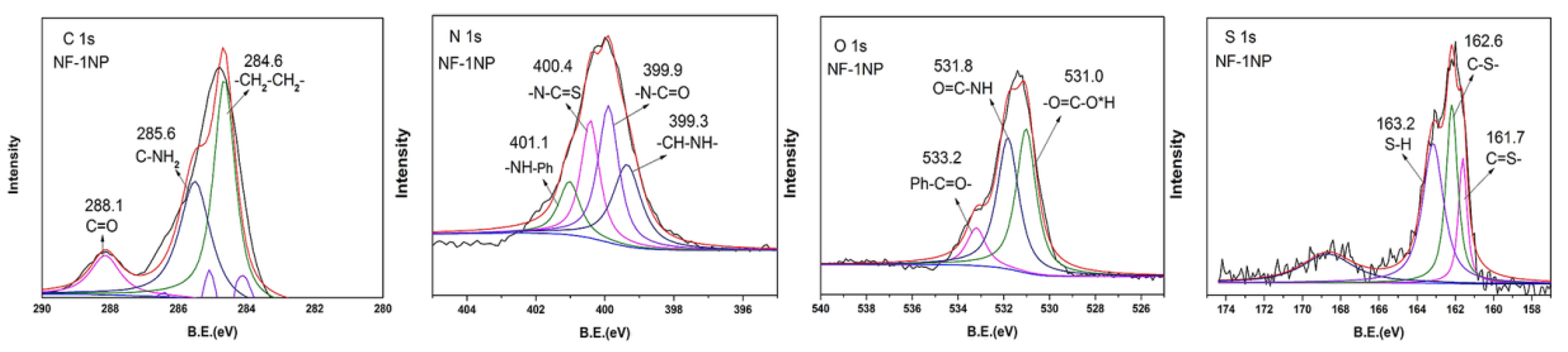 Separations 10 00179 g004 Separations 10 00179 g004