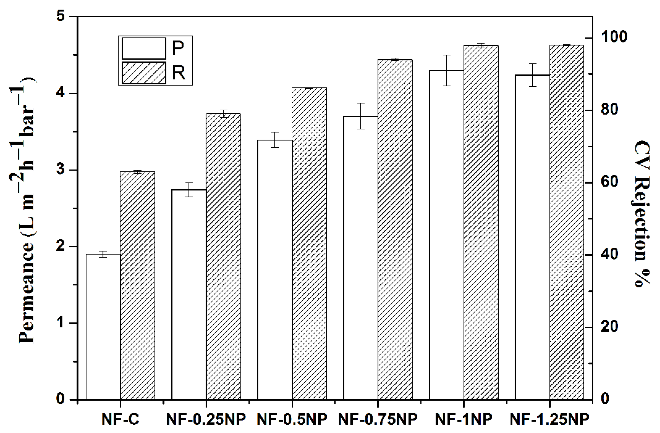 Separations 10 00179 g005 Separations 10 00179 g005