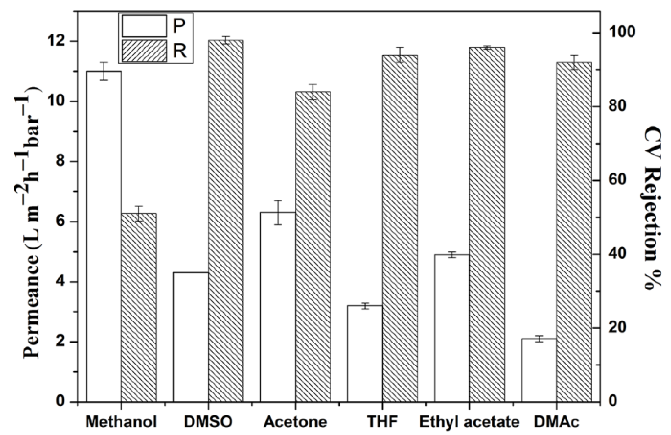 Separations 10 00179 g006 Separations 10 00179 g006