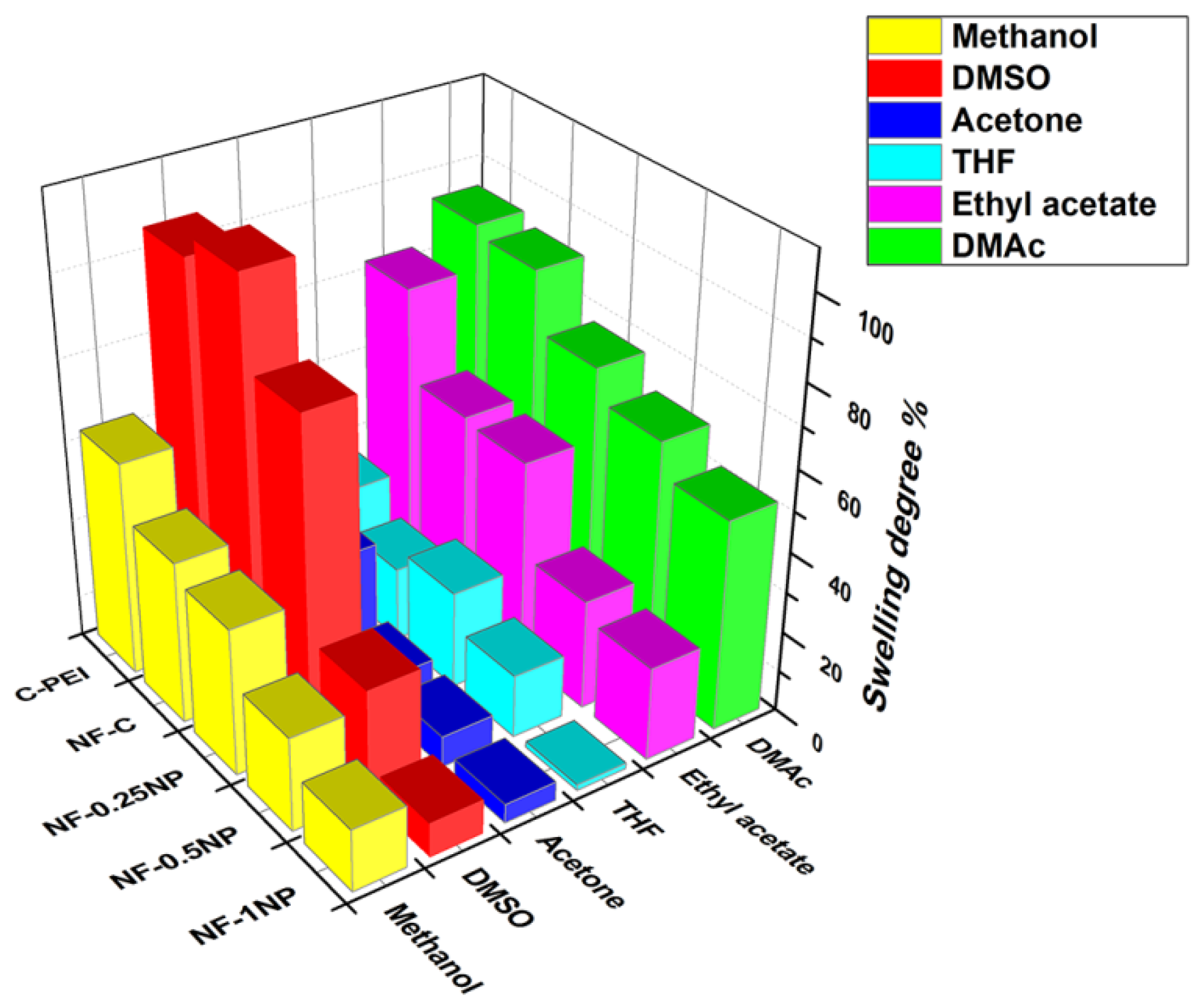 Separations 10 00179 g007 Separations 10 00179 g007