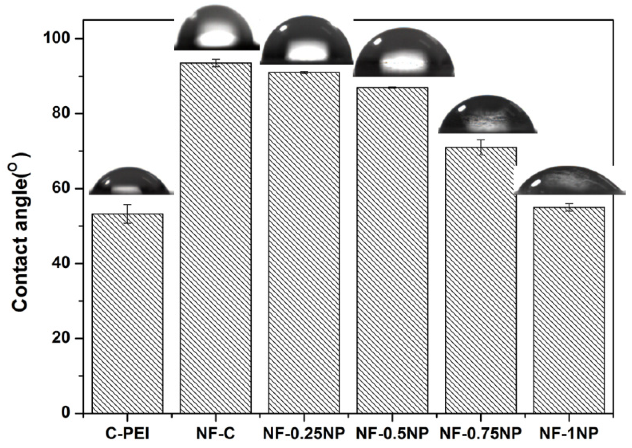 Separations 10 00179 g008 Separations 10 00179 g008