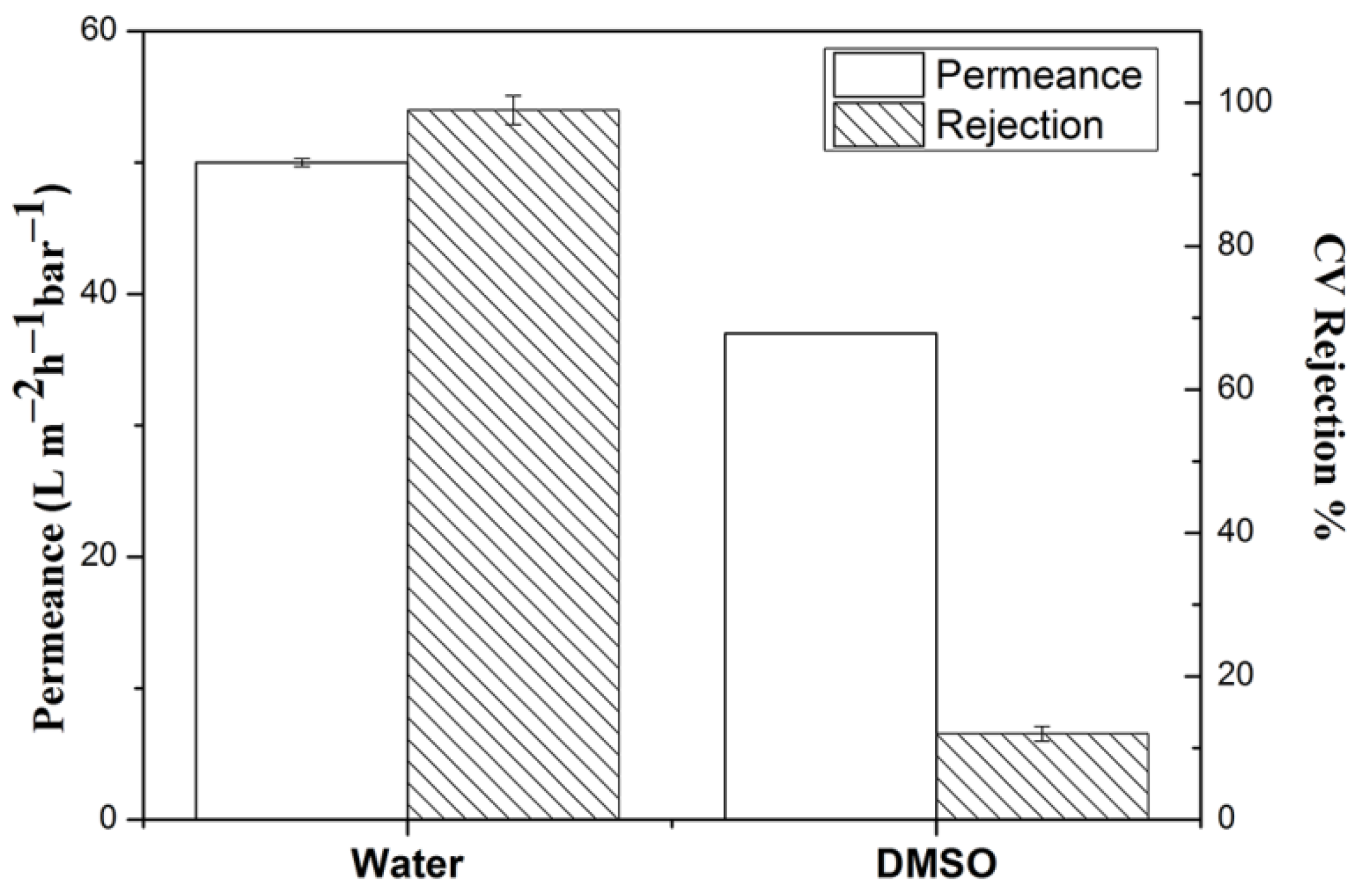 Separations 10 00179 g011 Separations 10 00179 g011