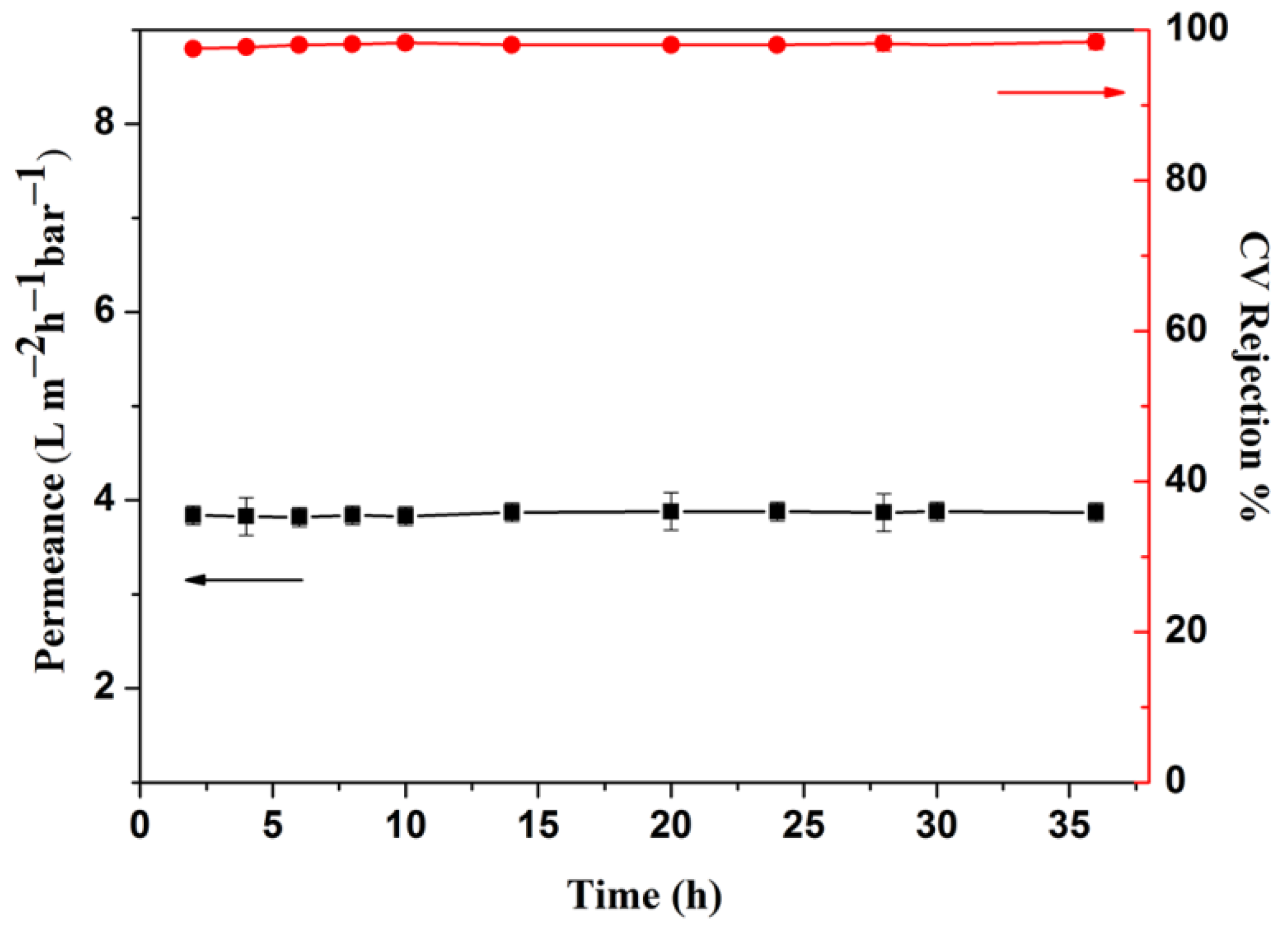 Separations 10 00179 g012 Separations 10 00179 g012