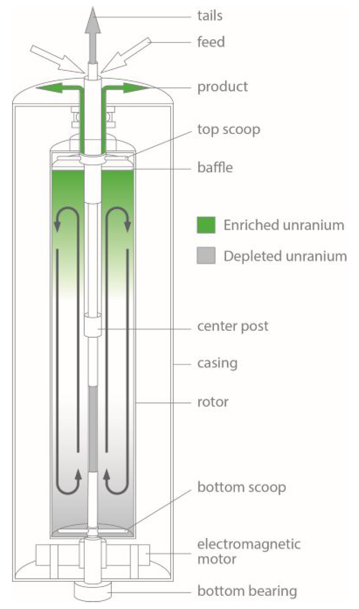 Centrifugal Separator - an overview