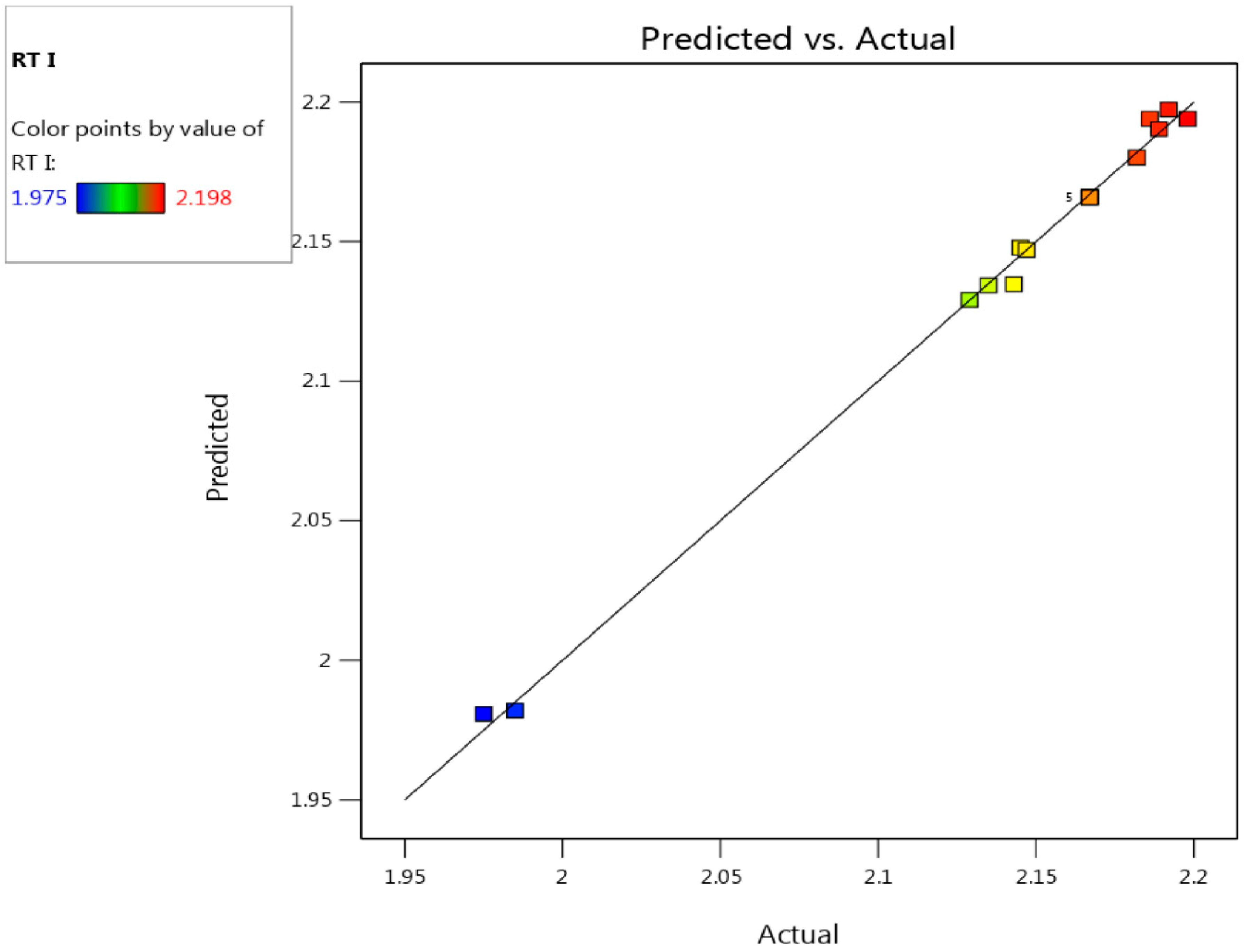 Separations 10 00185 g003