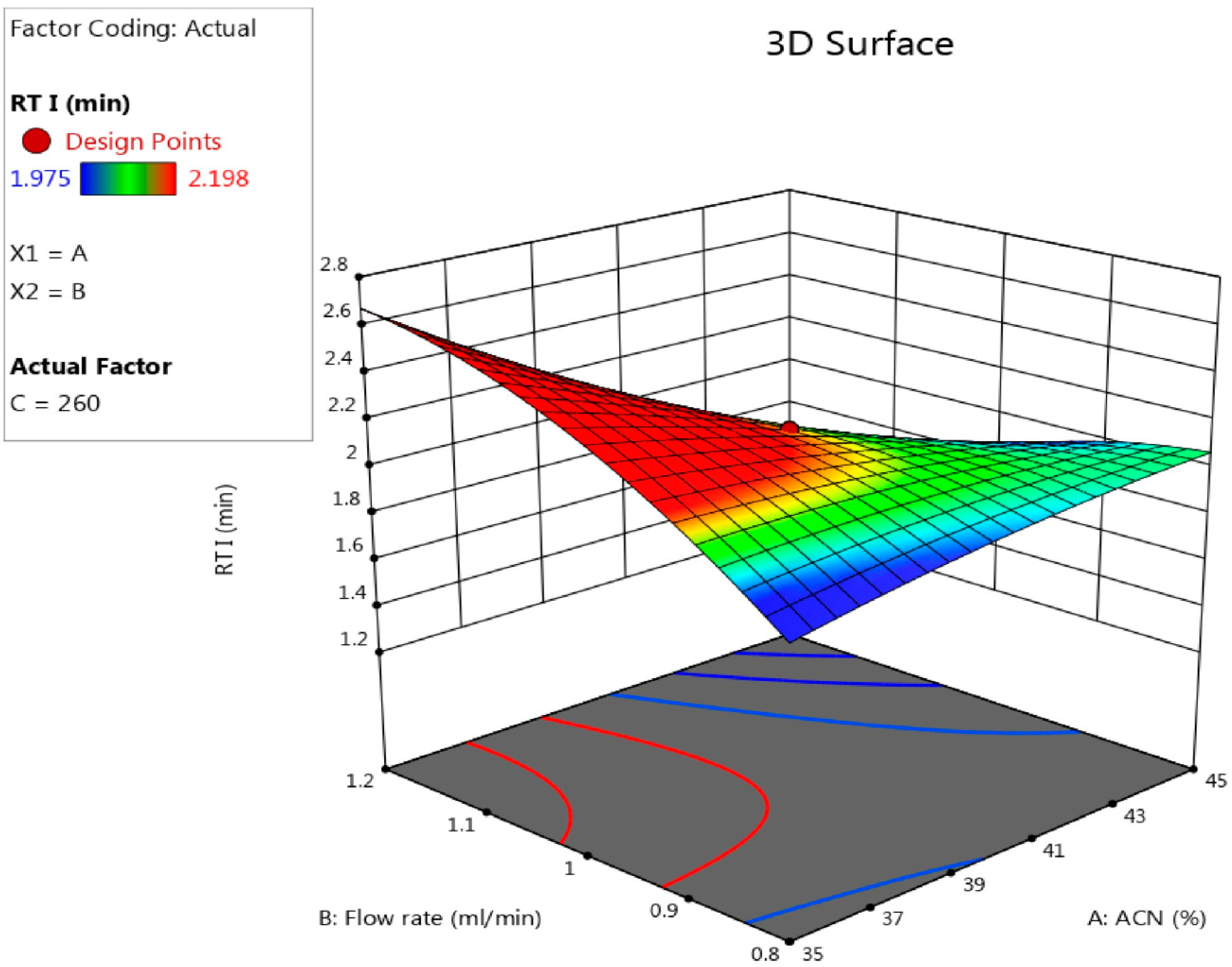 Separations 10 00185 g004