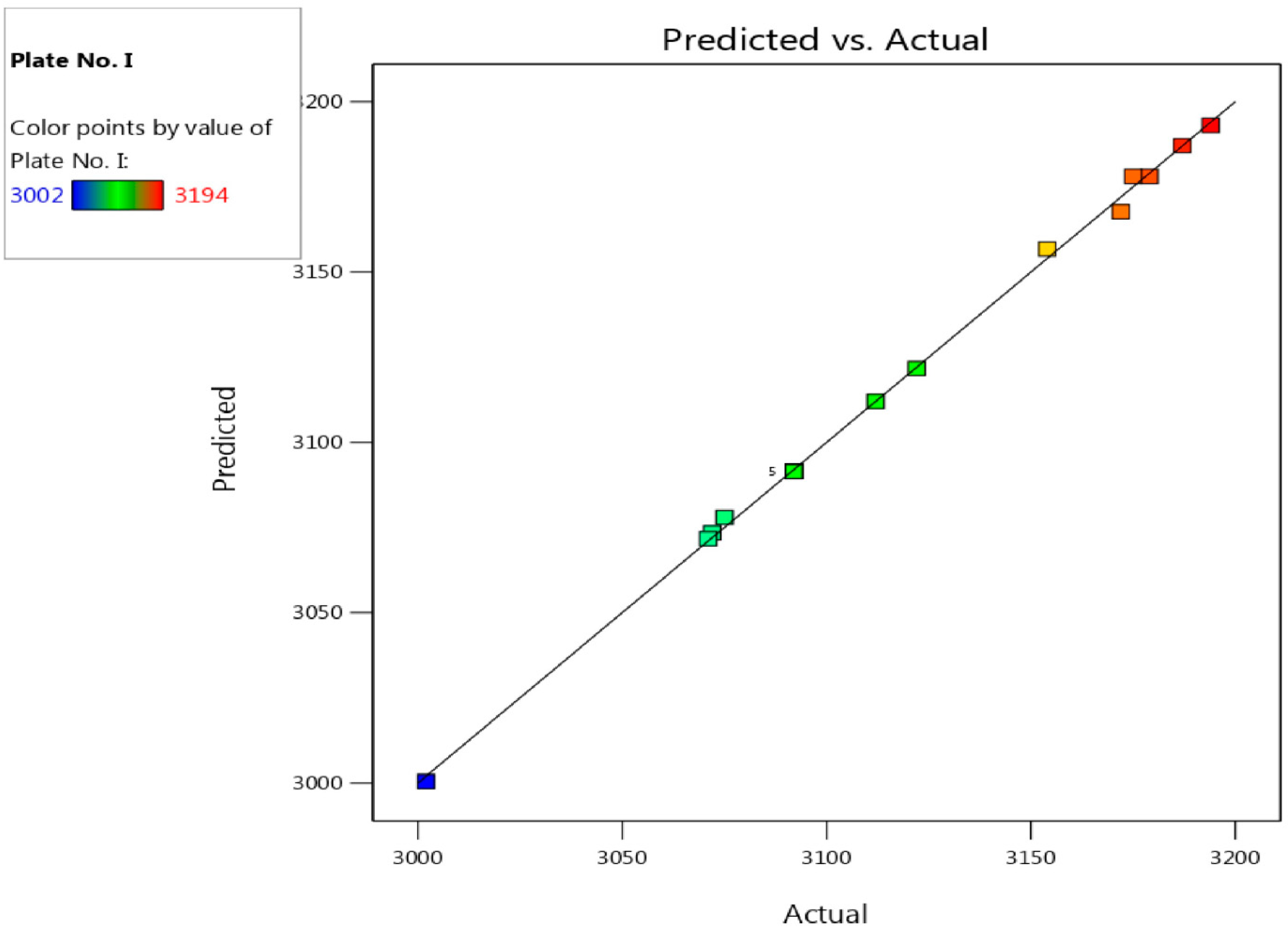 Separations 10 00185 g005