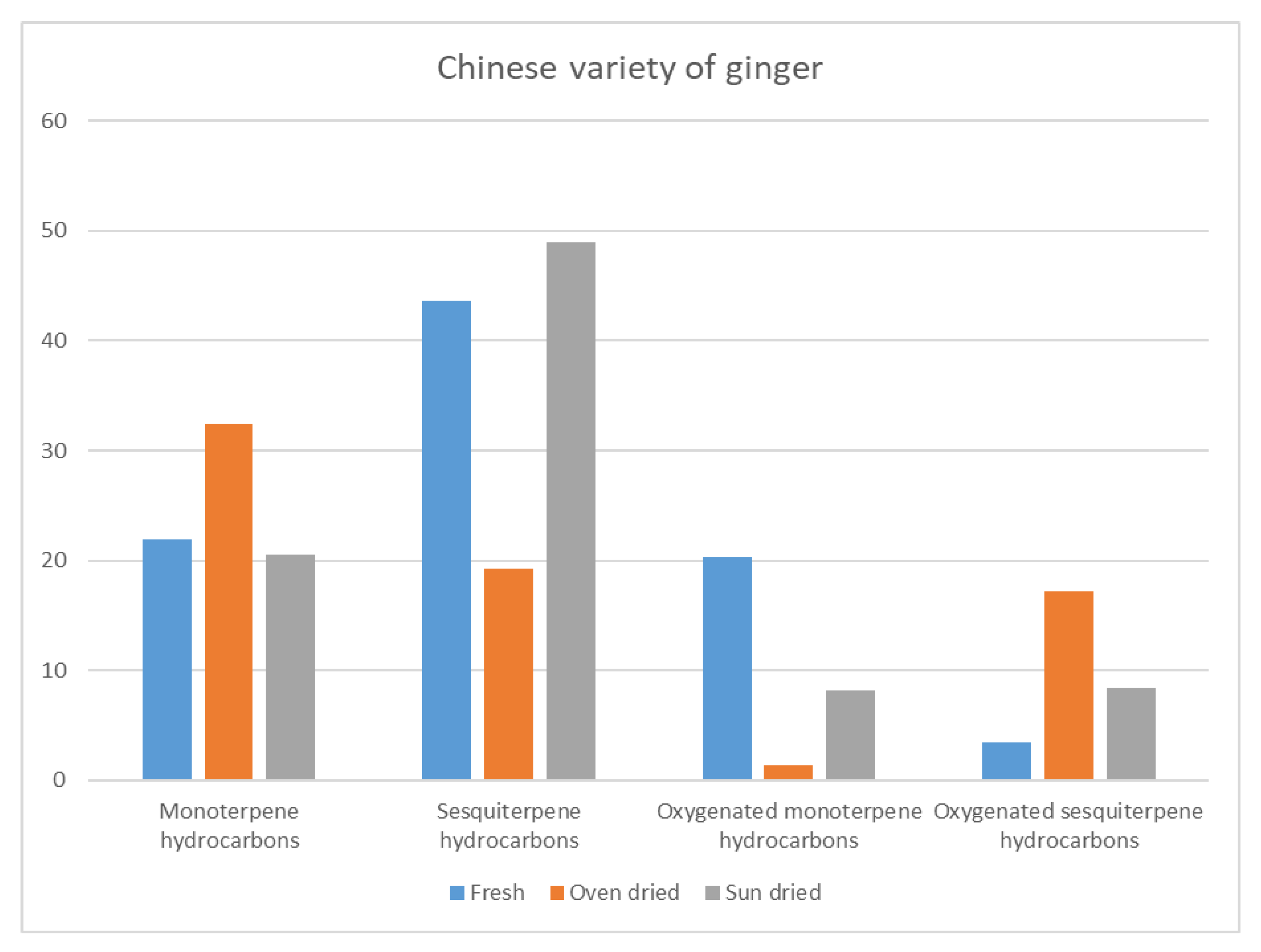 Separations 10 00186 g001