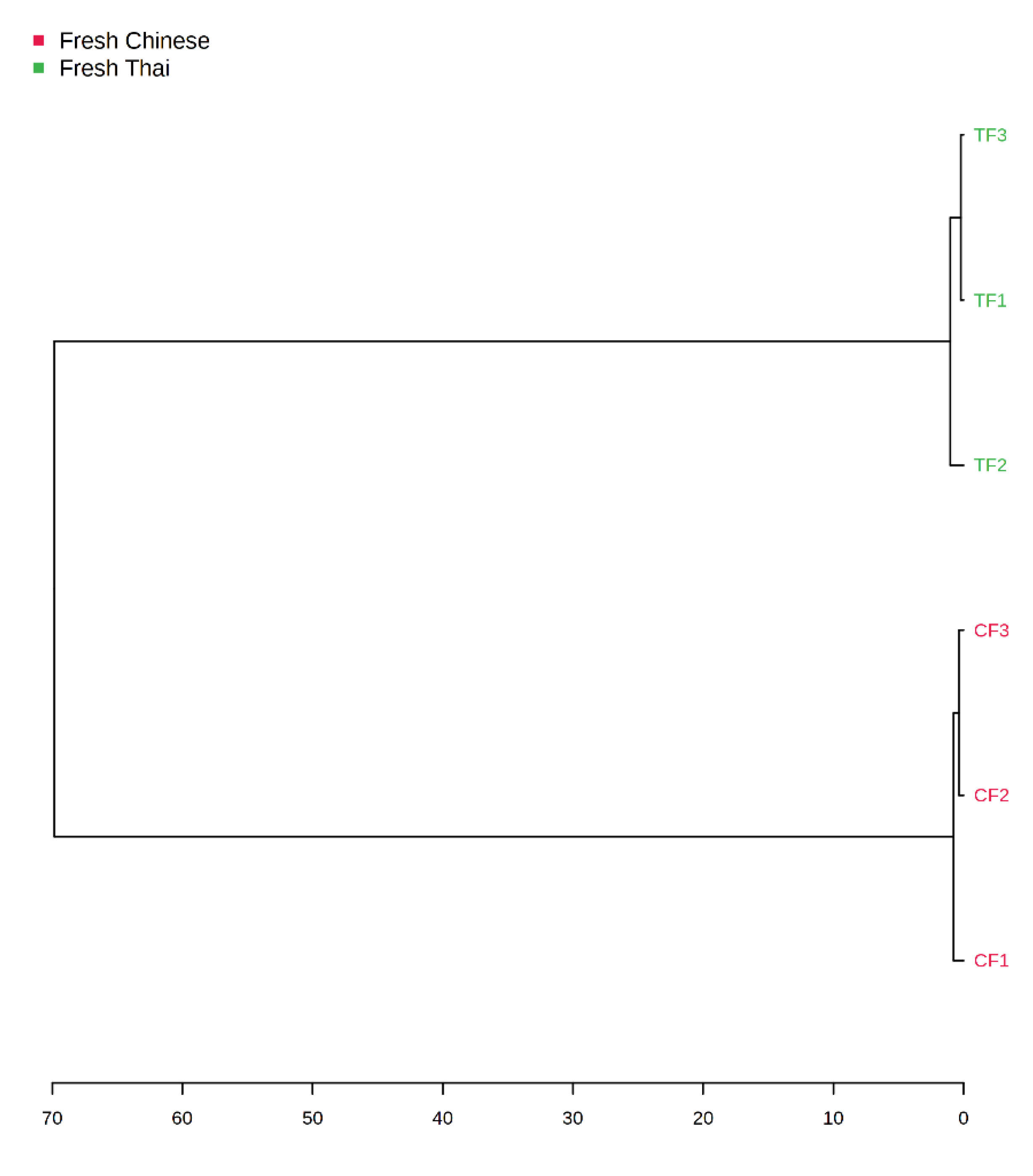 Separations 10 00186 g003