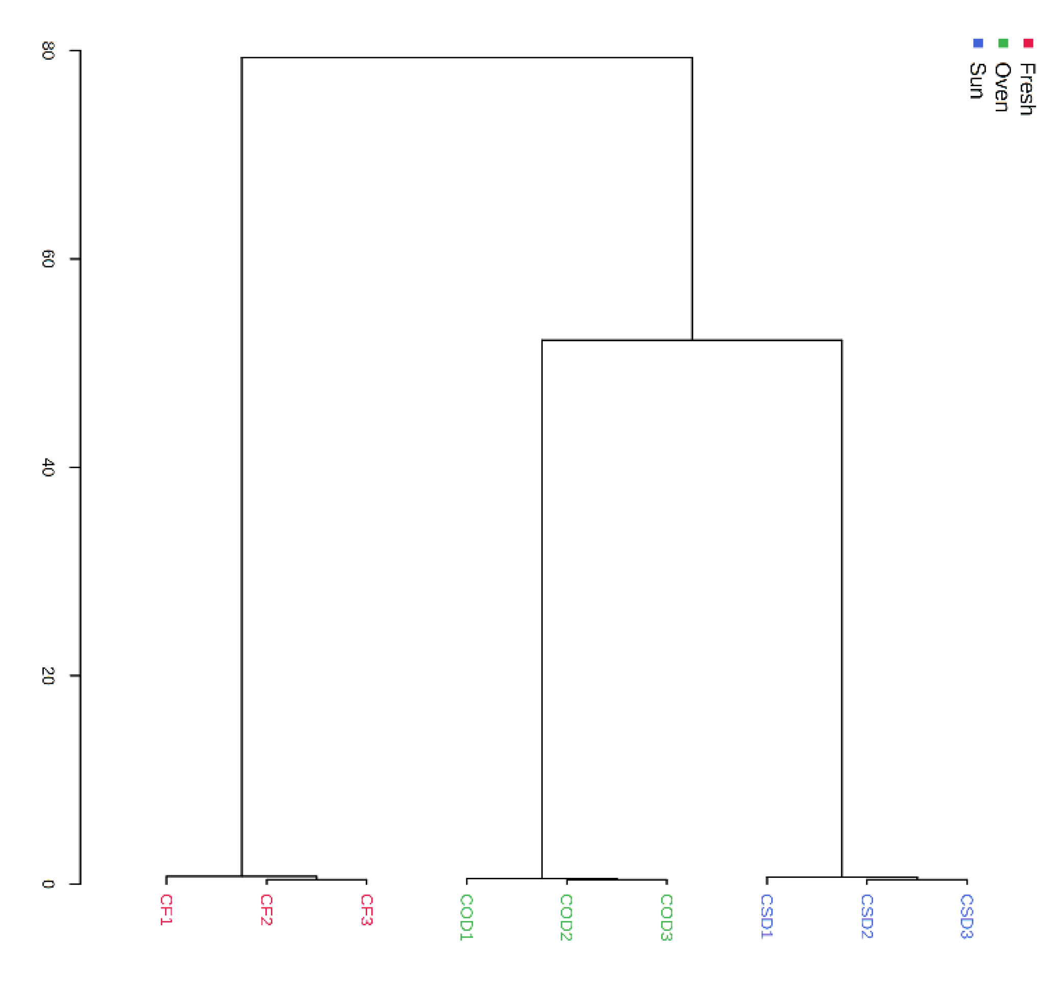 Separations 10 00186 g005