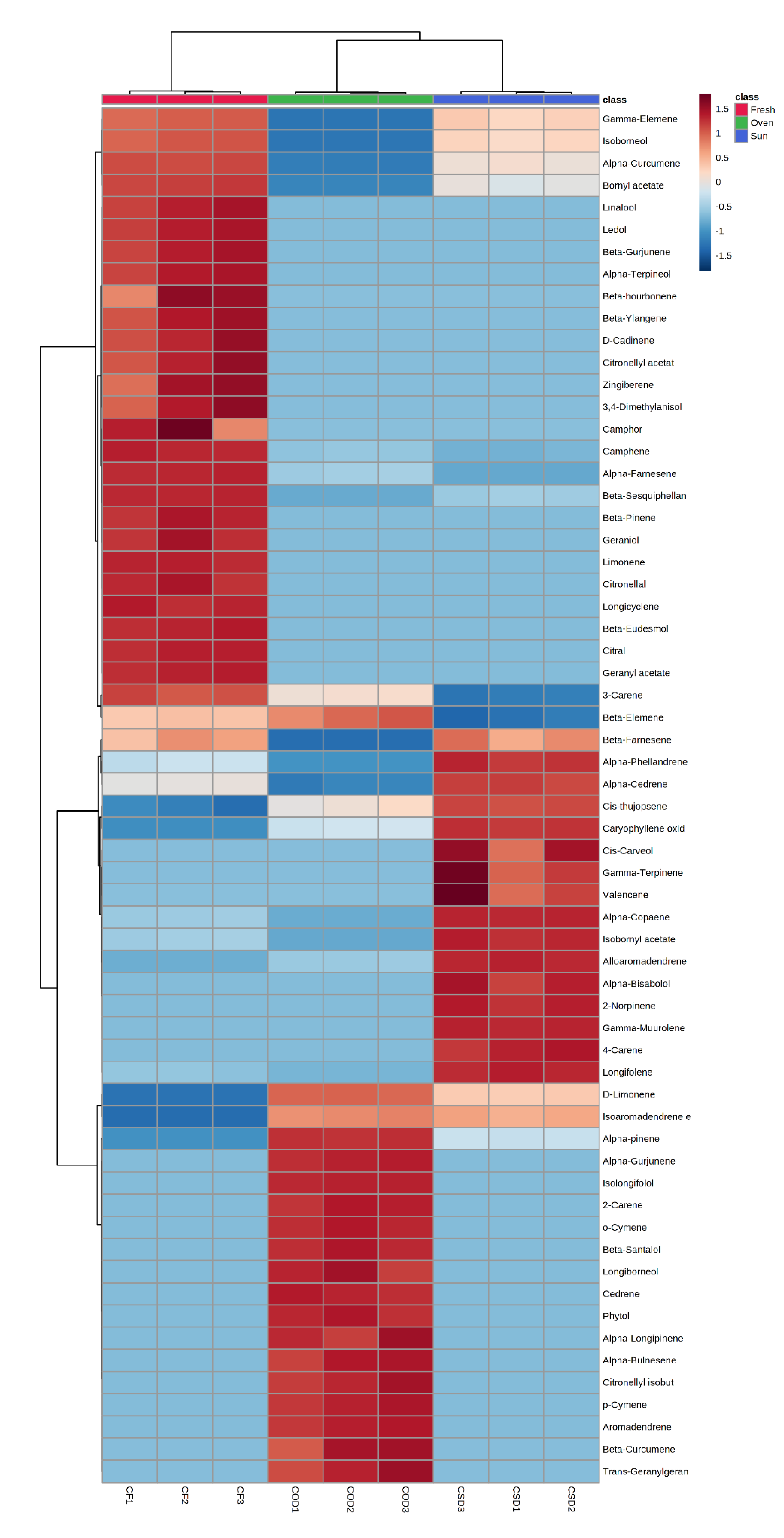 Separations 10 00186 g006