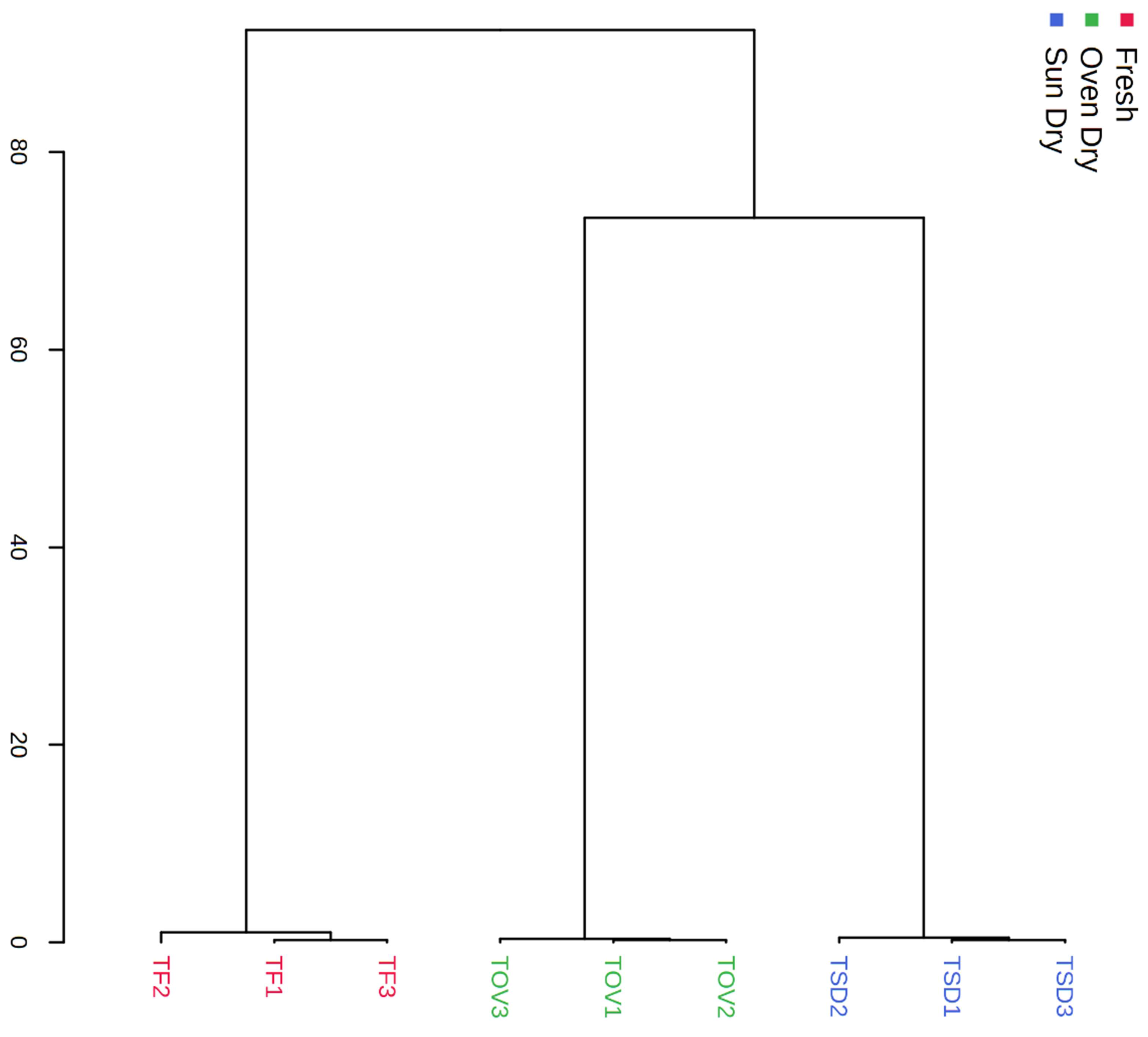 Separations 10 00186 g007