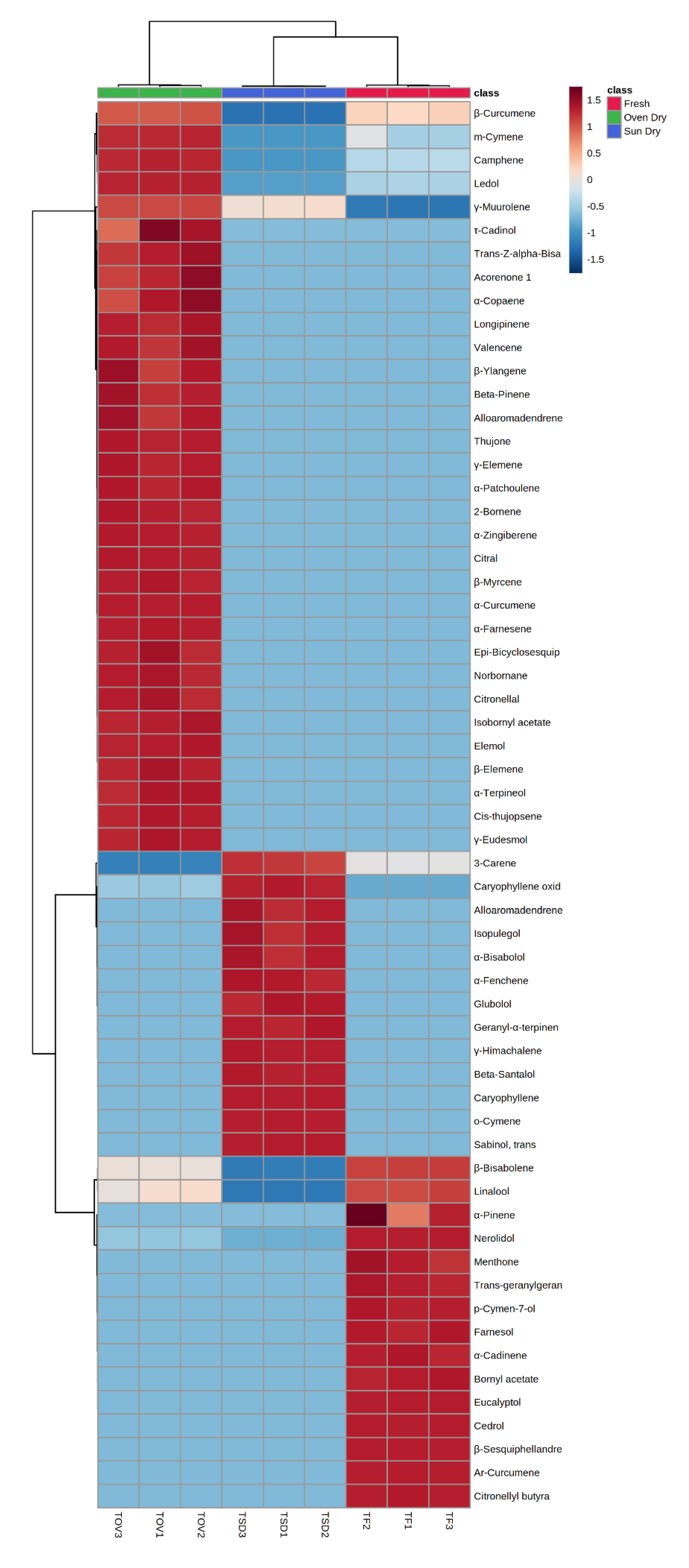 Separations 10 00186 g008