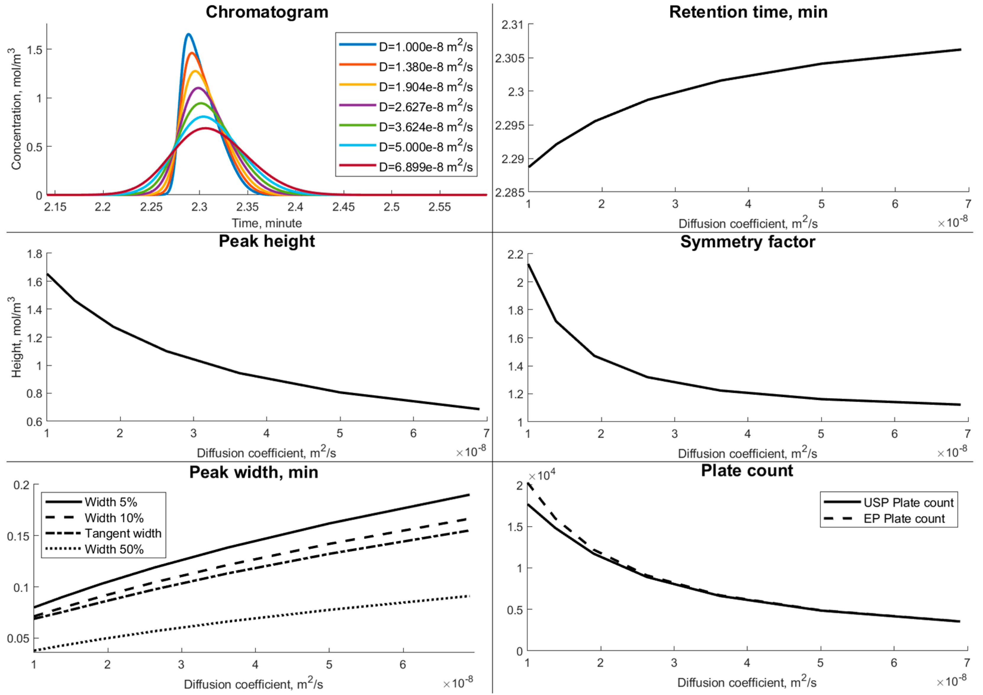 Separations 10 00190 g004