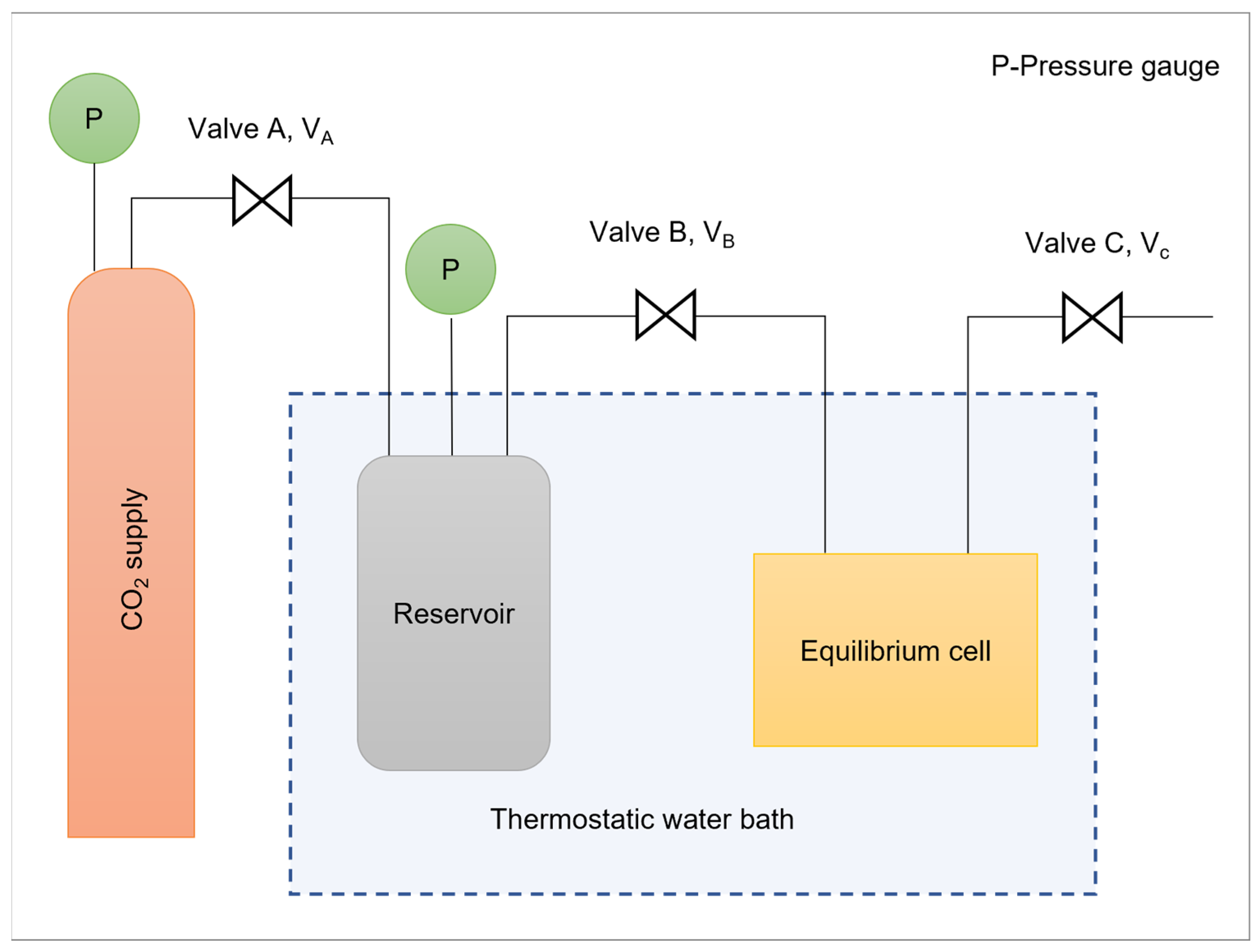 Separations 10 00192 g002 Separations 10 00192 g002