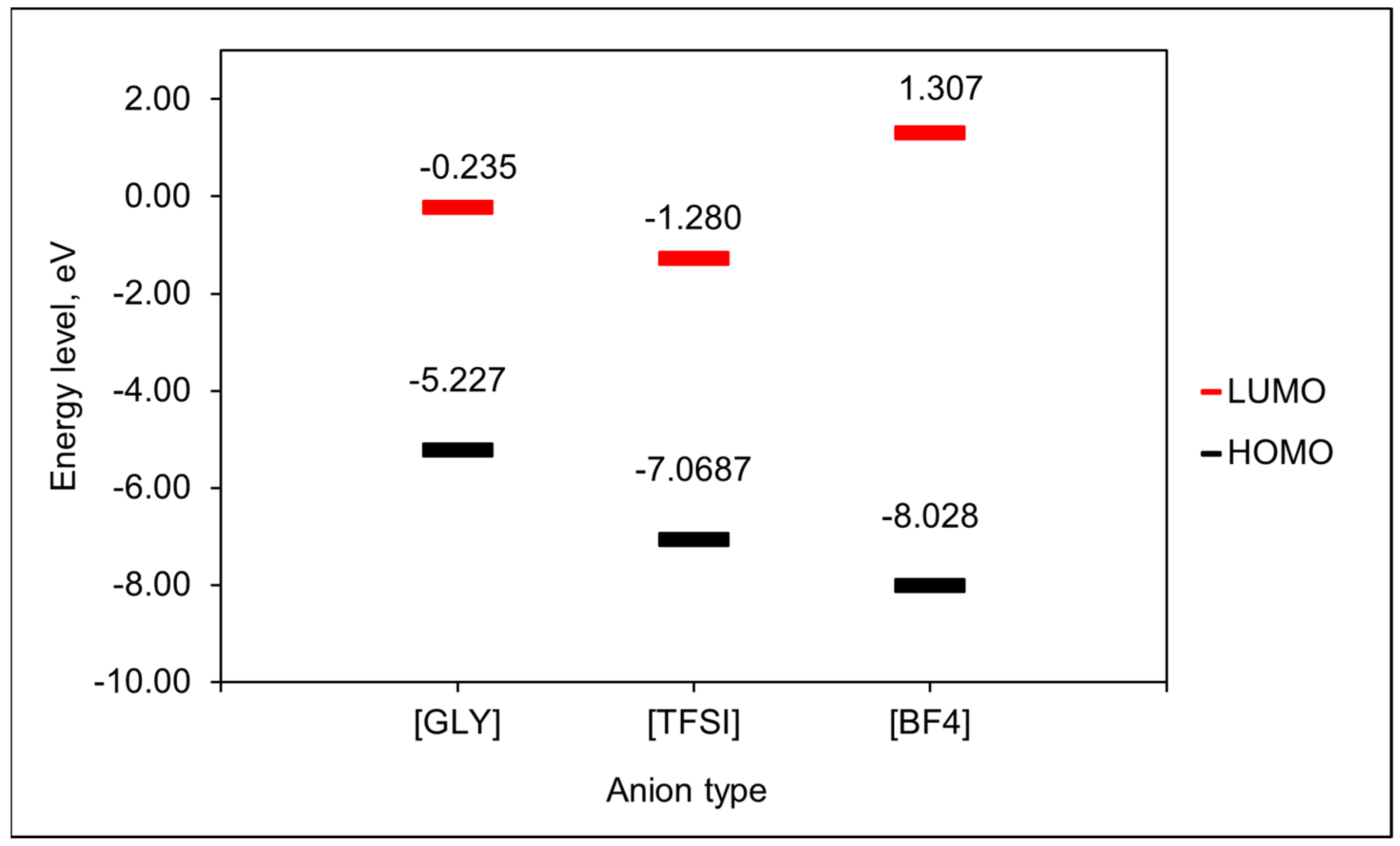 Separations 10 00192 g005 Separations 10 00192 g005