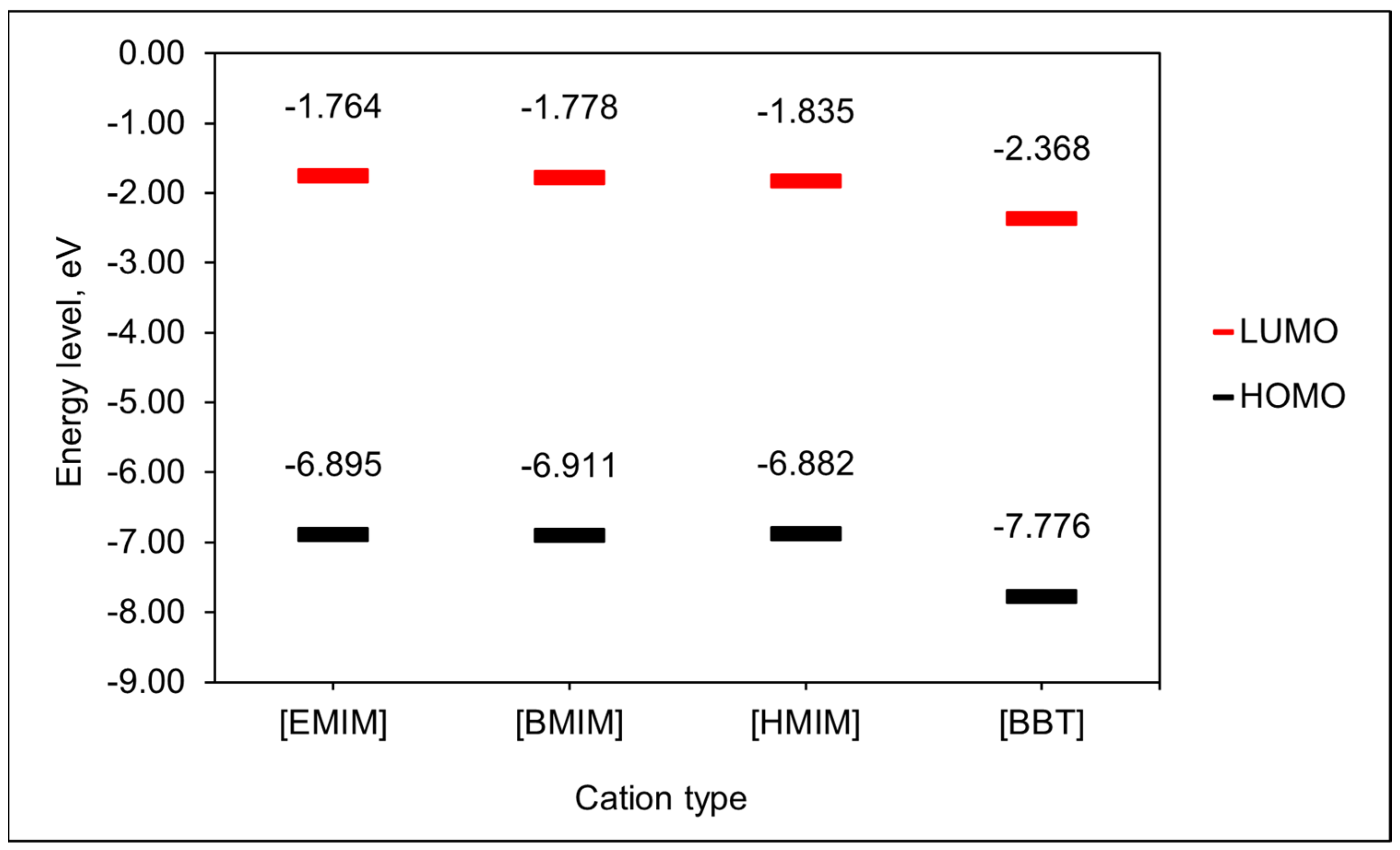 Separations 10 00192 g006 Separations 10 00192 g006