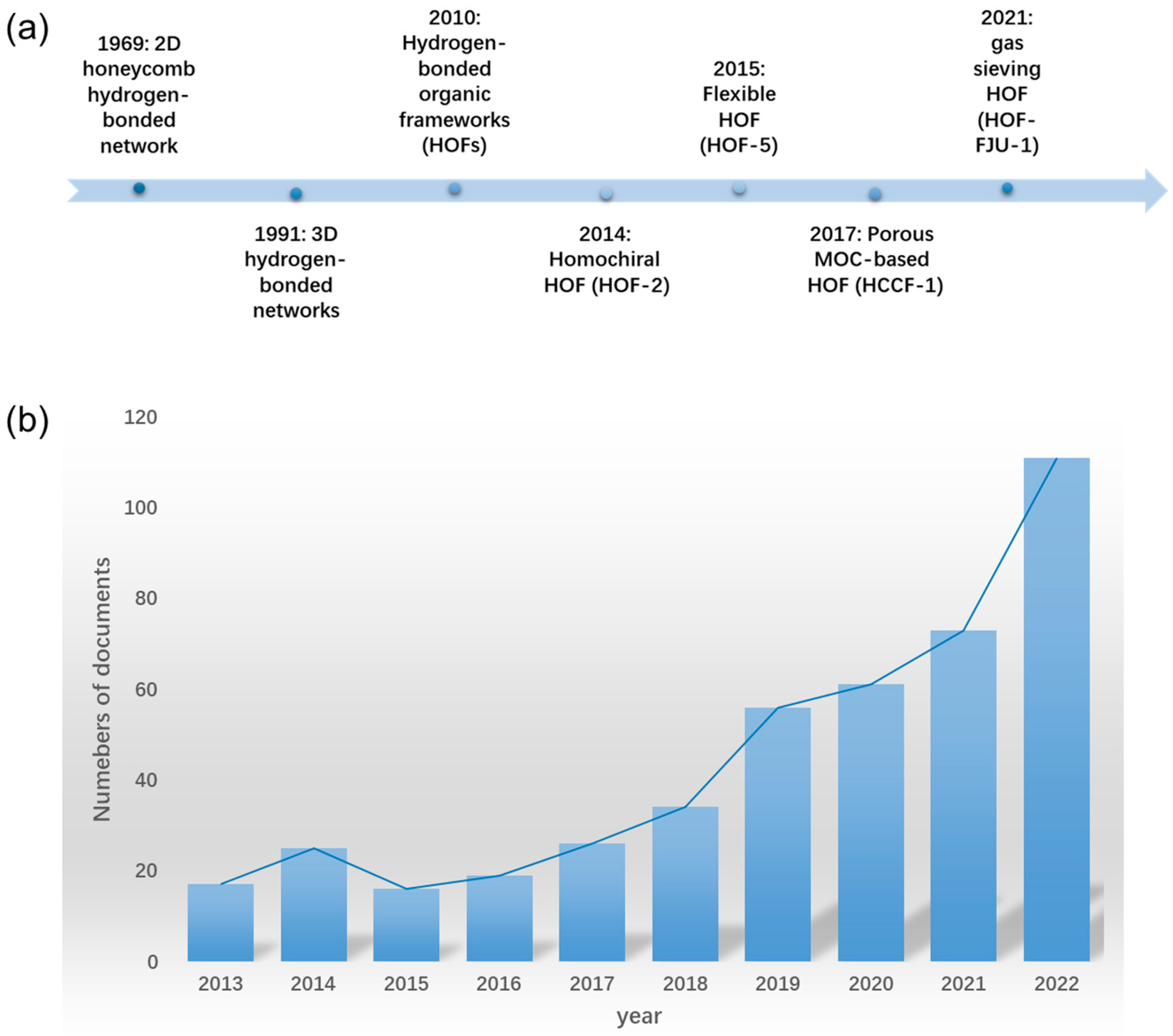 Separations 10 00196 g001 Separations 10 00196 g001