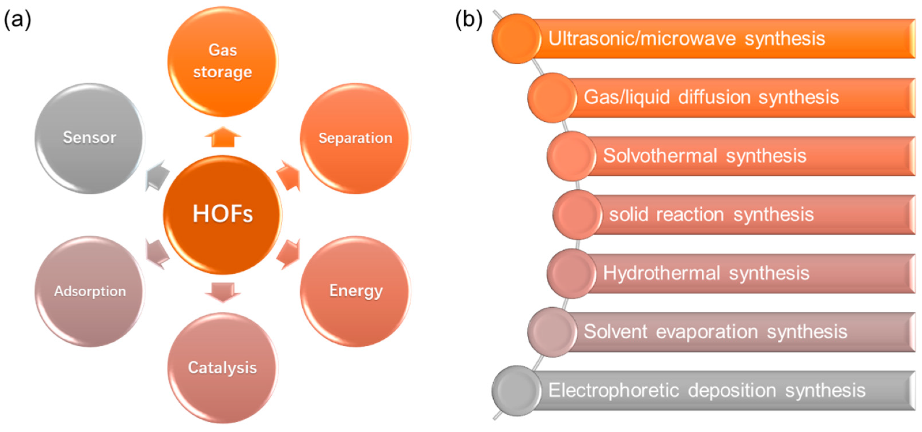 Separations 10 00196 g002 Separations 10 00196 g002