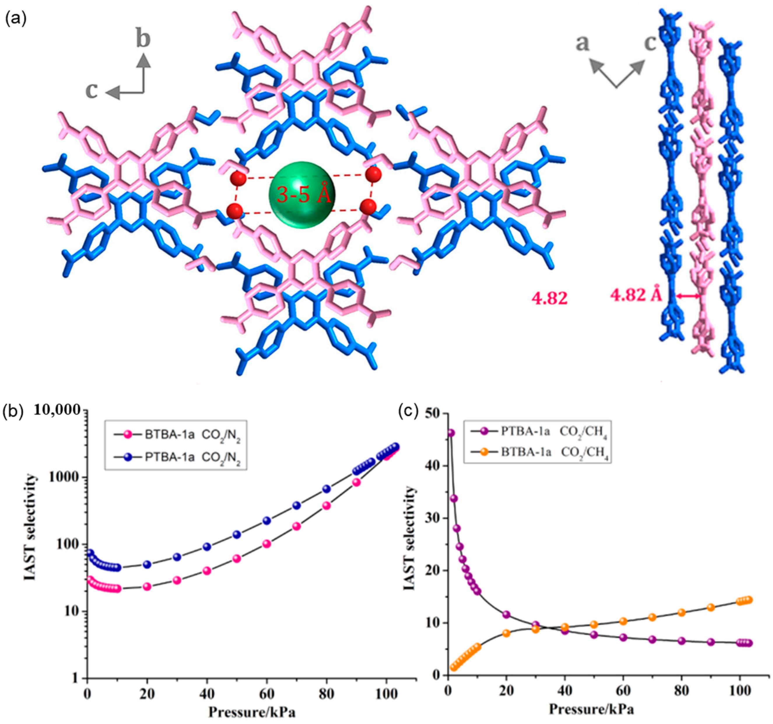 Separations 10 00196 g008 Separations 10 00196 g008