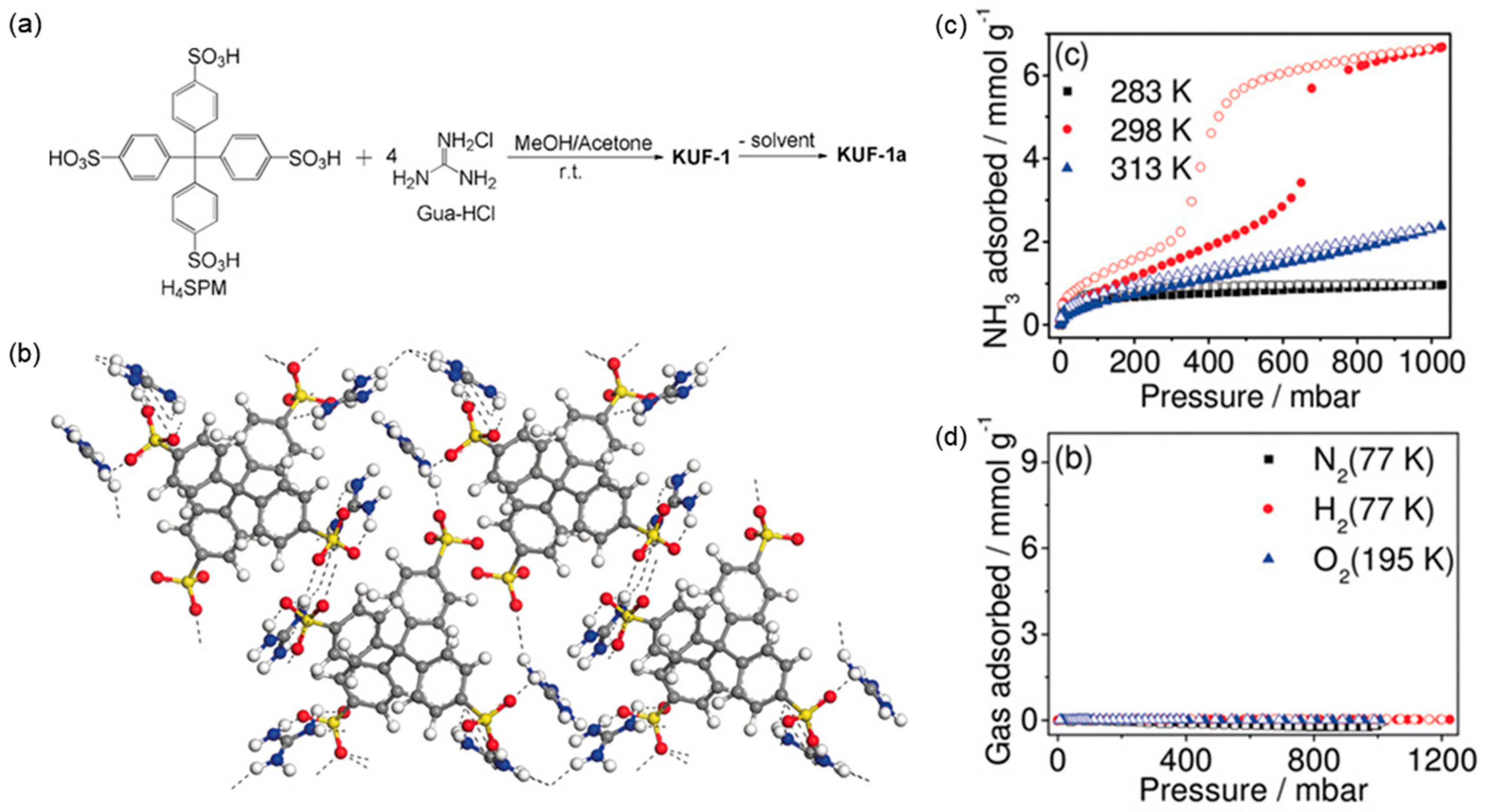 Separations 10 00196 g009 Separations 10 00196 g009