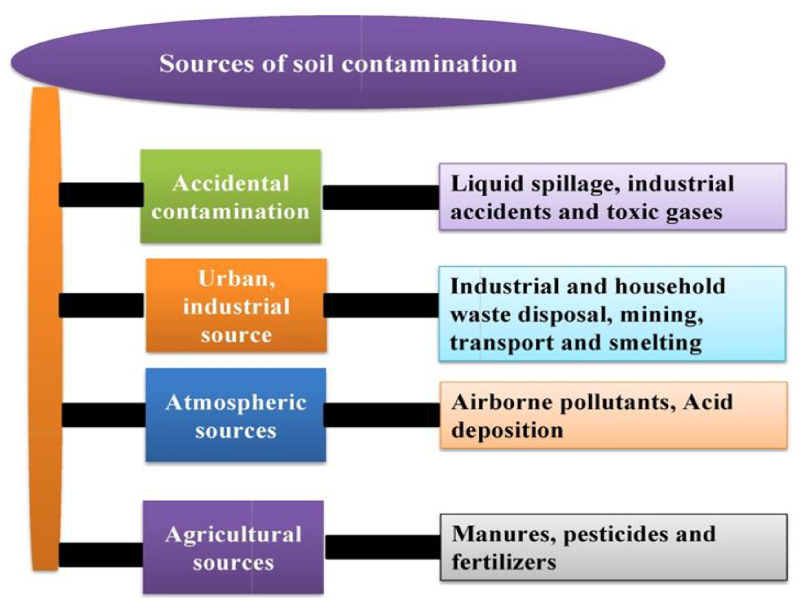 Separations 10 00197 g001 Separations 10 00197 g001
