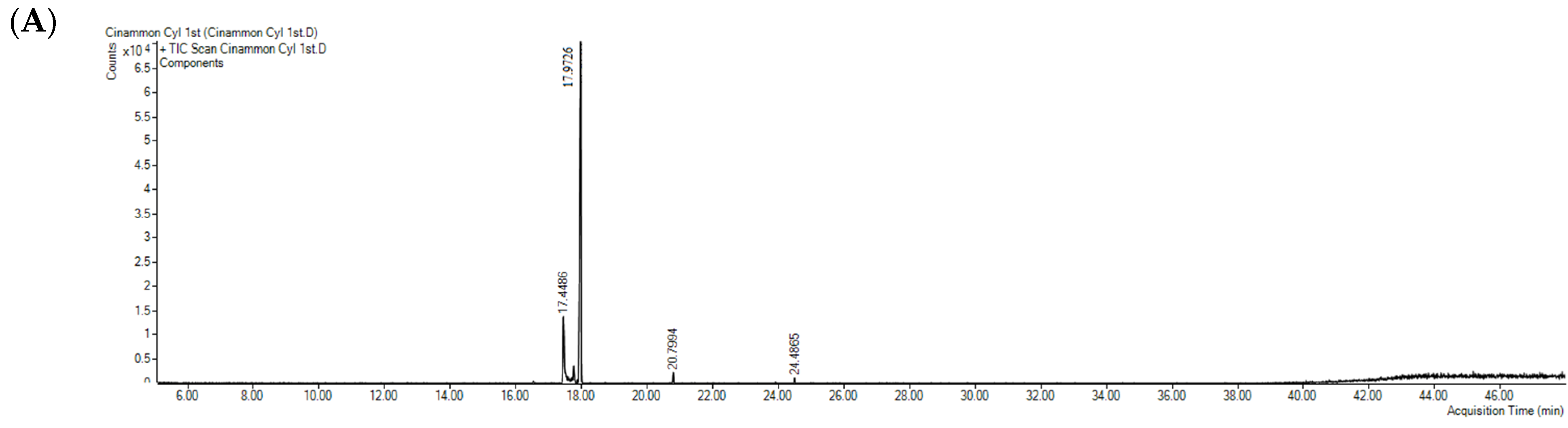 Separations 10 00198 g001a Separations 10 00198 g001a