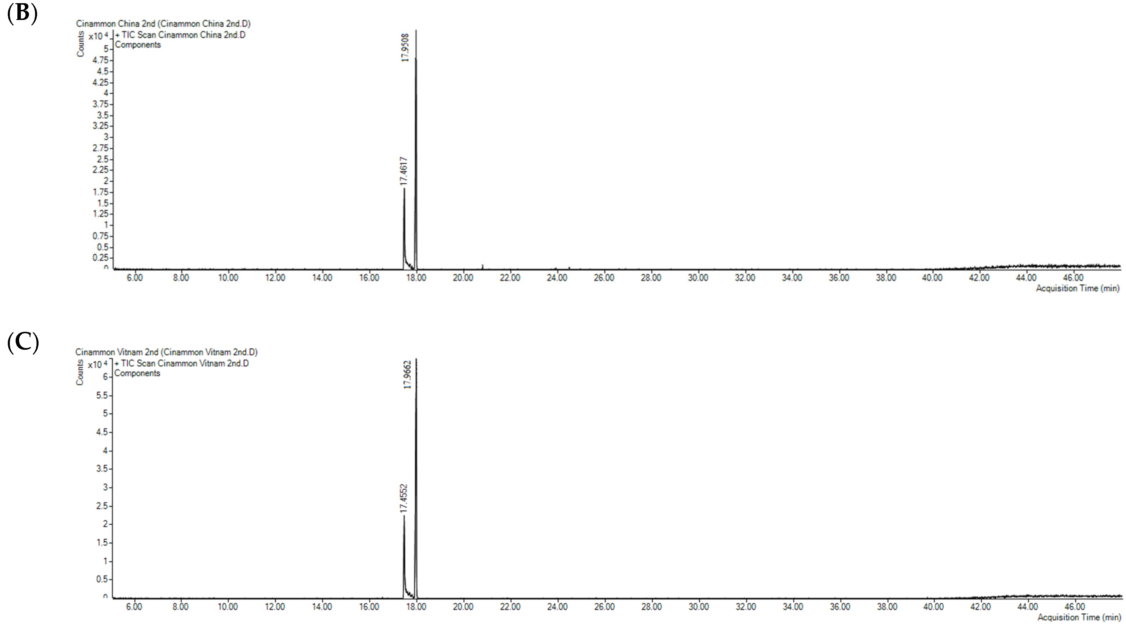 Separations 10 00198 g001b Separations 10 00198 g001b