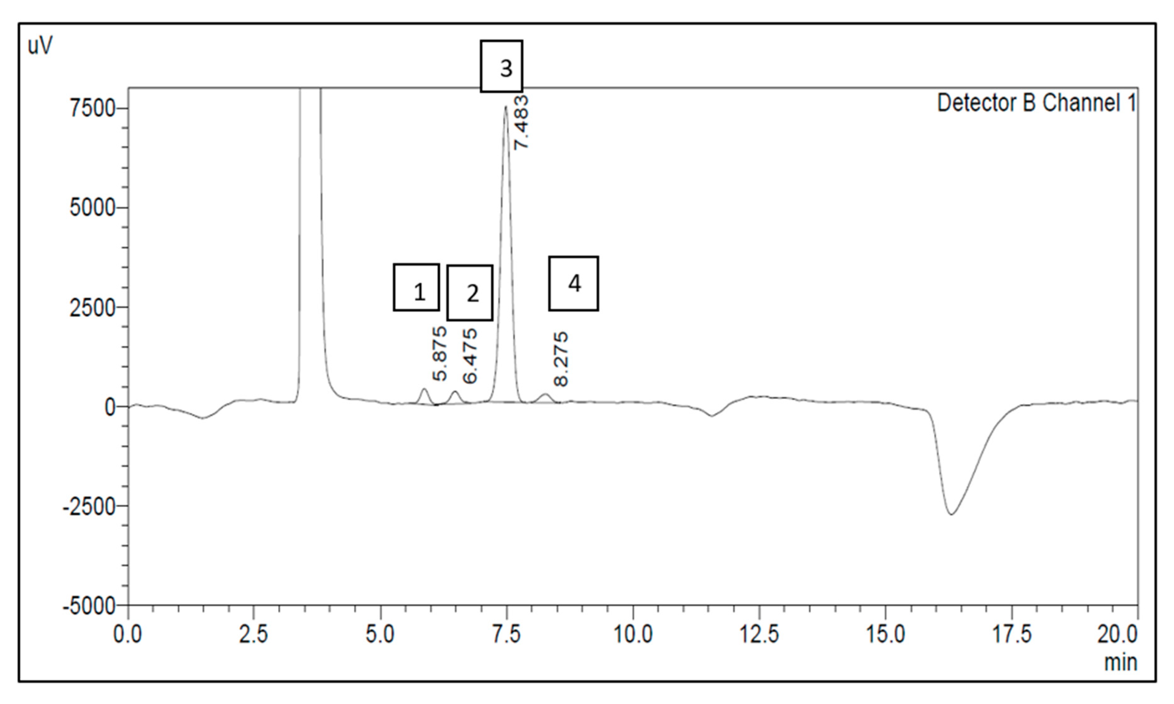 Separations 10 00199 g002 Separations 10 00199 g002
