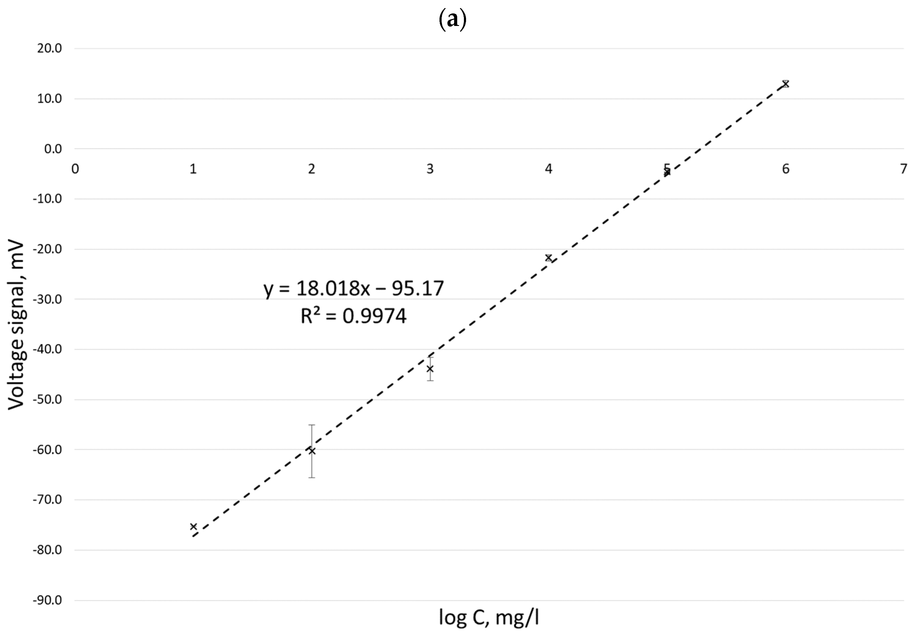 Separations 10 00201 g001a Separations 10 00201 g001a