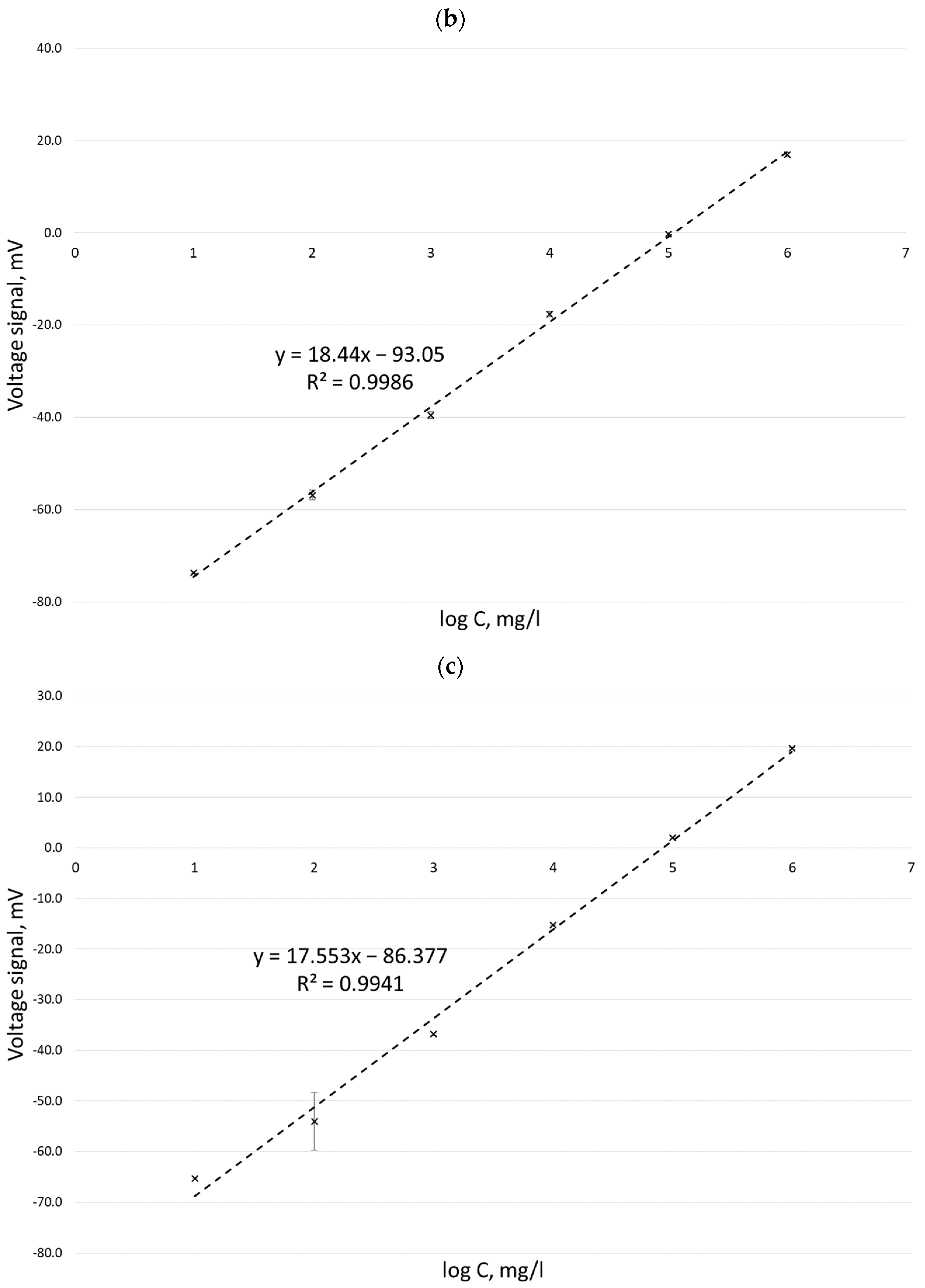 Separations 10 00201 g001b Separations 10 00201 g001b