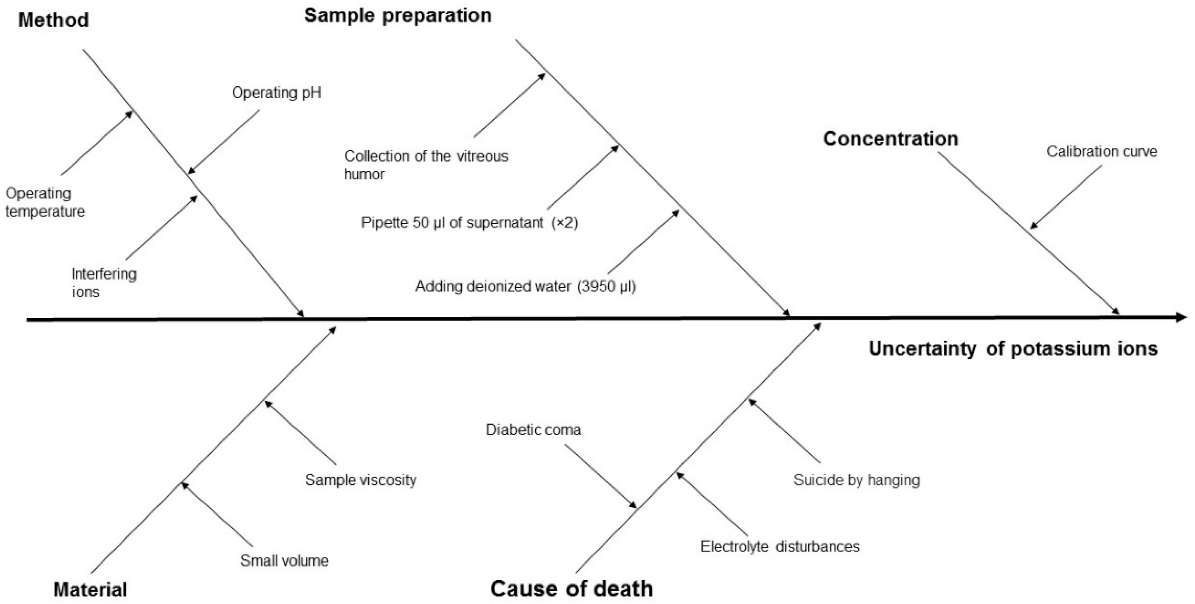 Separations 10 00201 g003 Separations 10 00201 g003