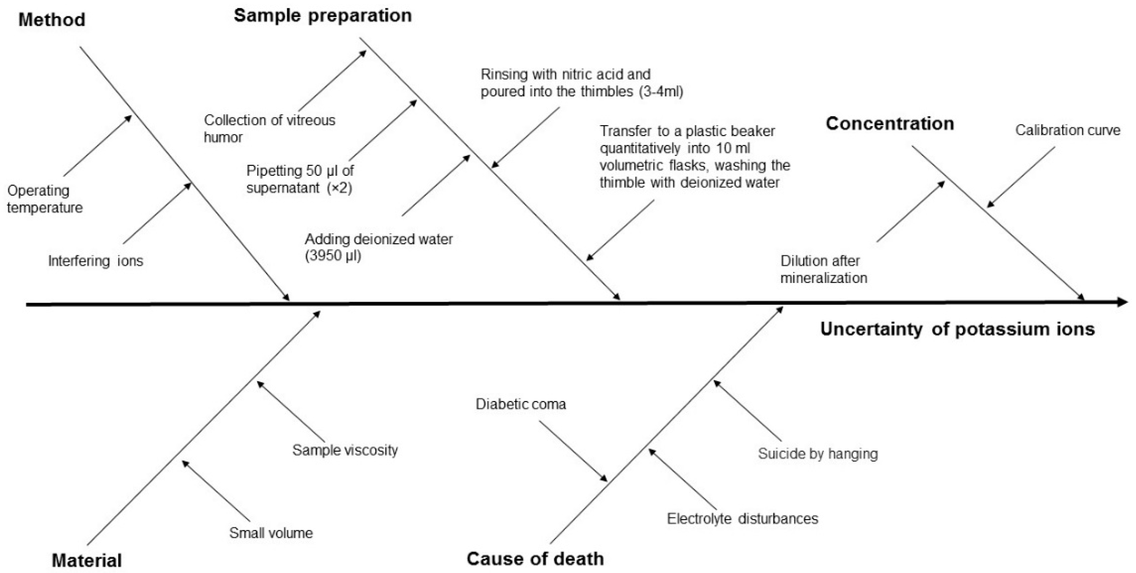 Separations 10 00201 g004 Separations 10 00201 g004