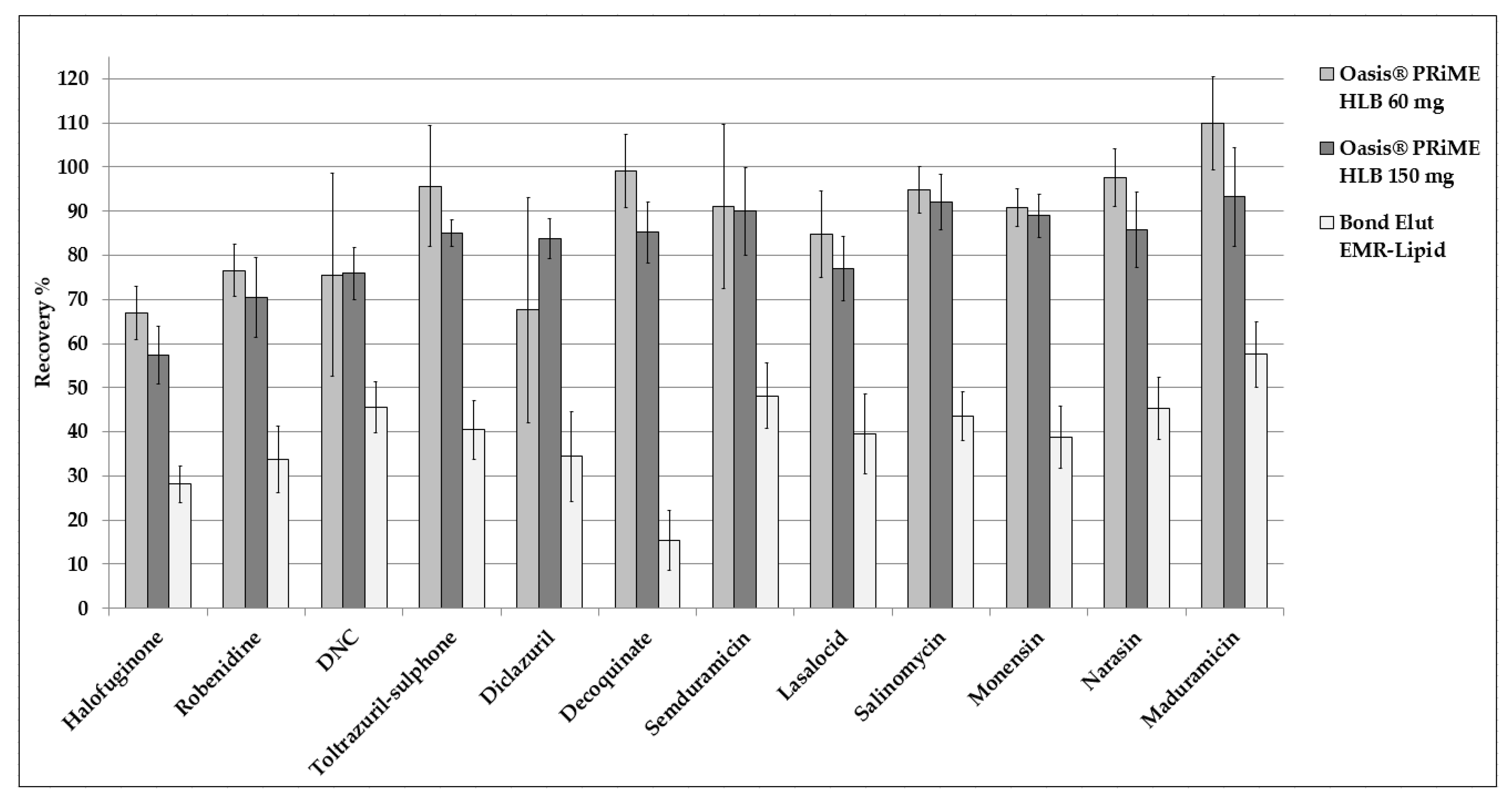 Separations 10 00202 g002 Separations 10 00202 g002