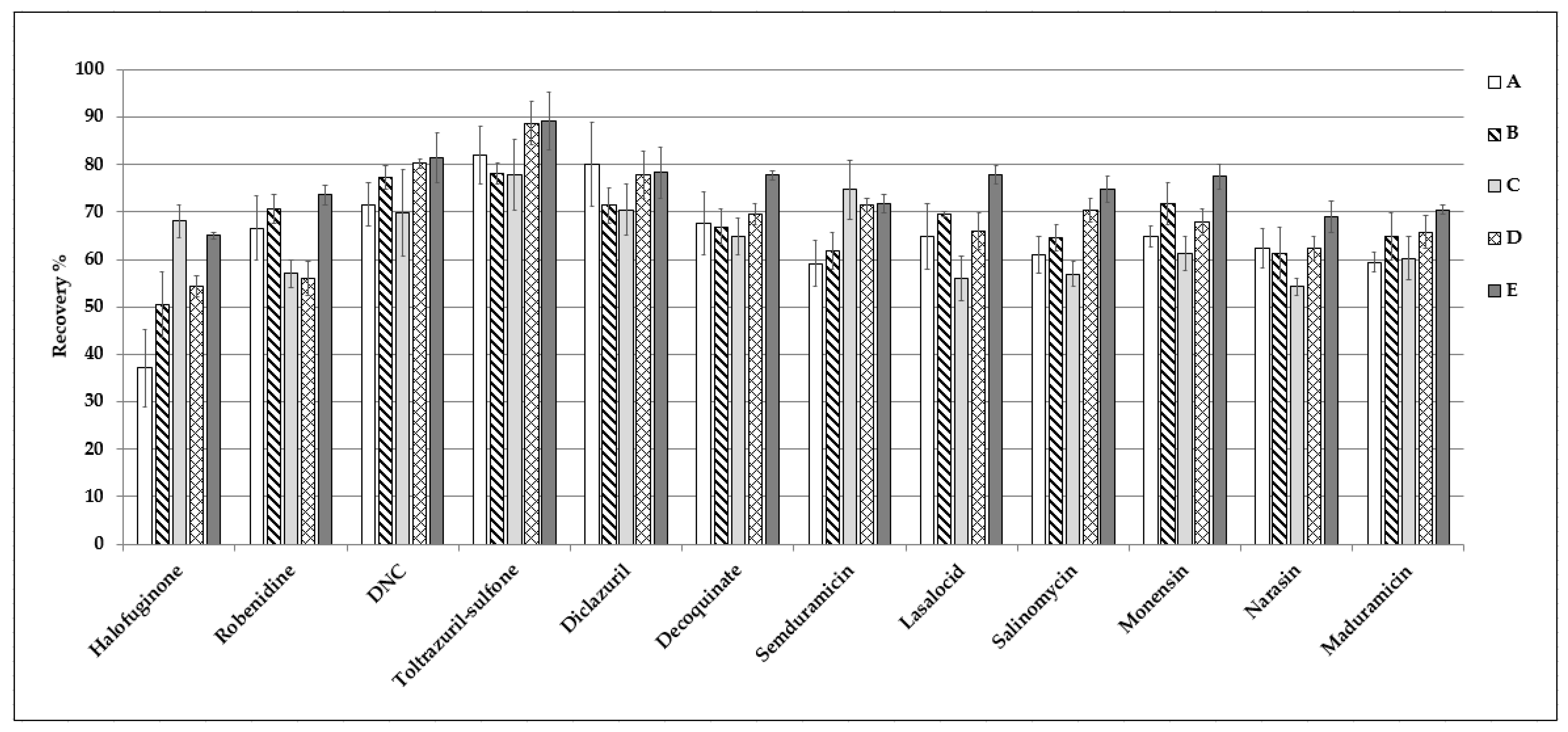 Ractopamine hydrochloride reference materials - WITEGA Laboratorien