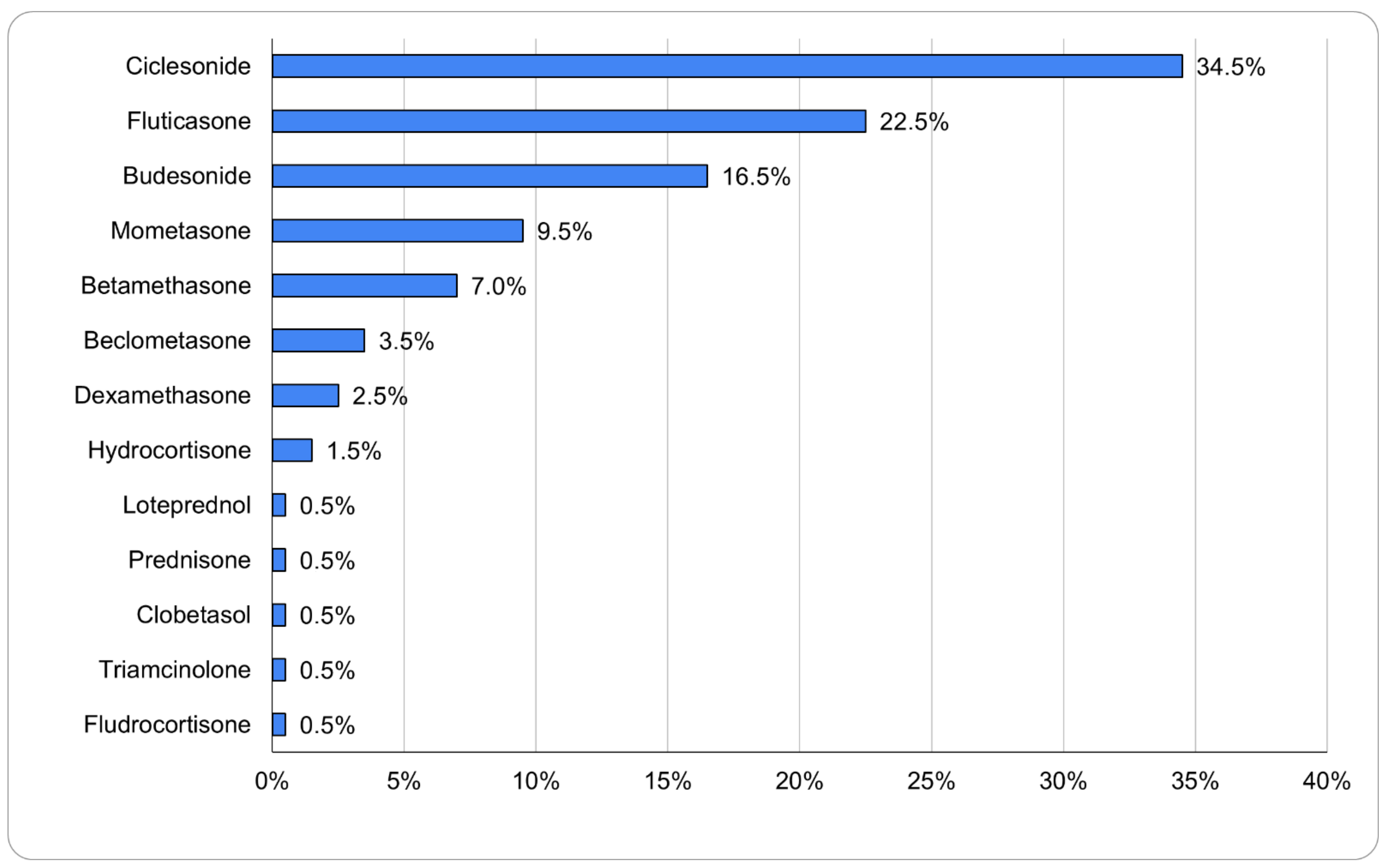 Separations 10 00204 g001